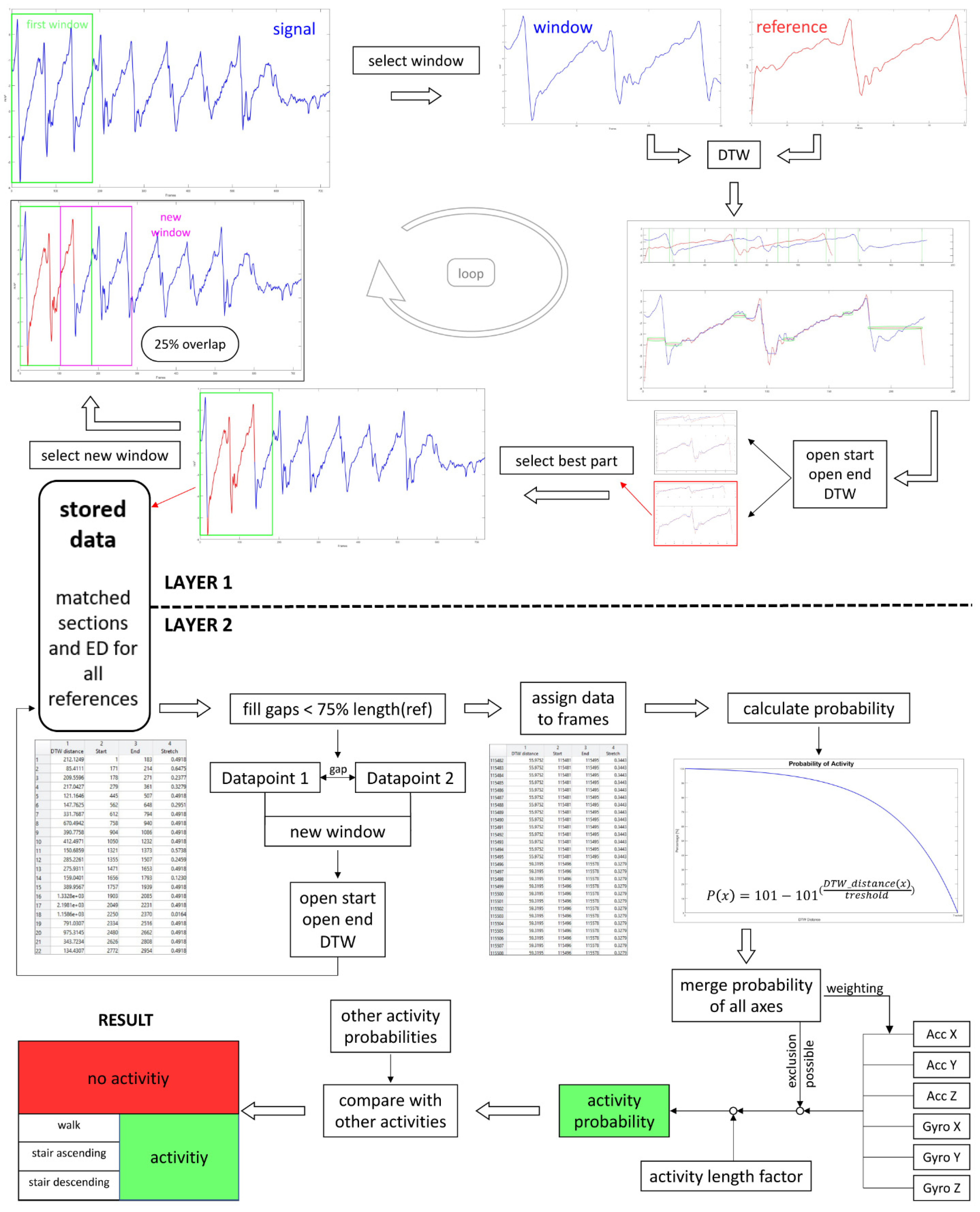 Sensors 21 02601 g003 Sensors 21 02601 g003