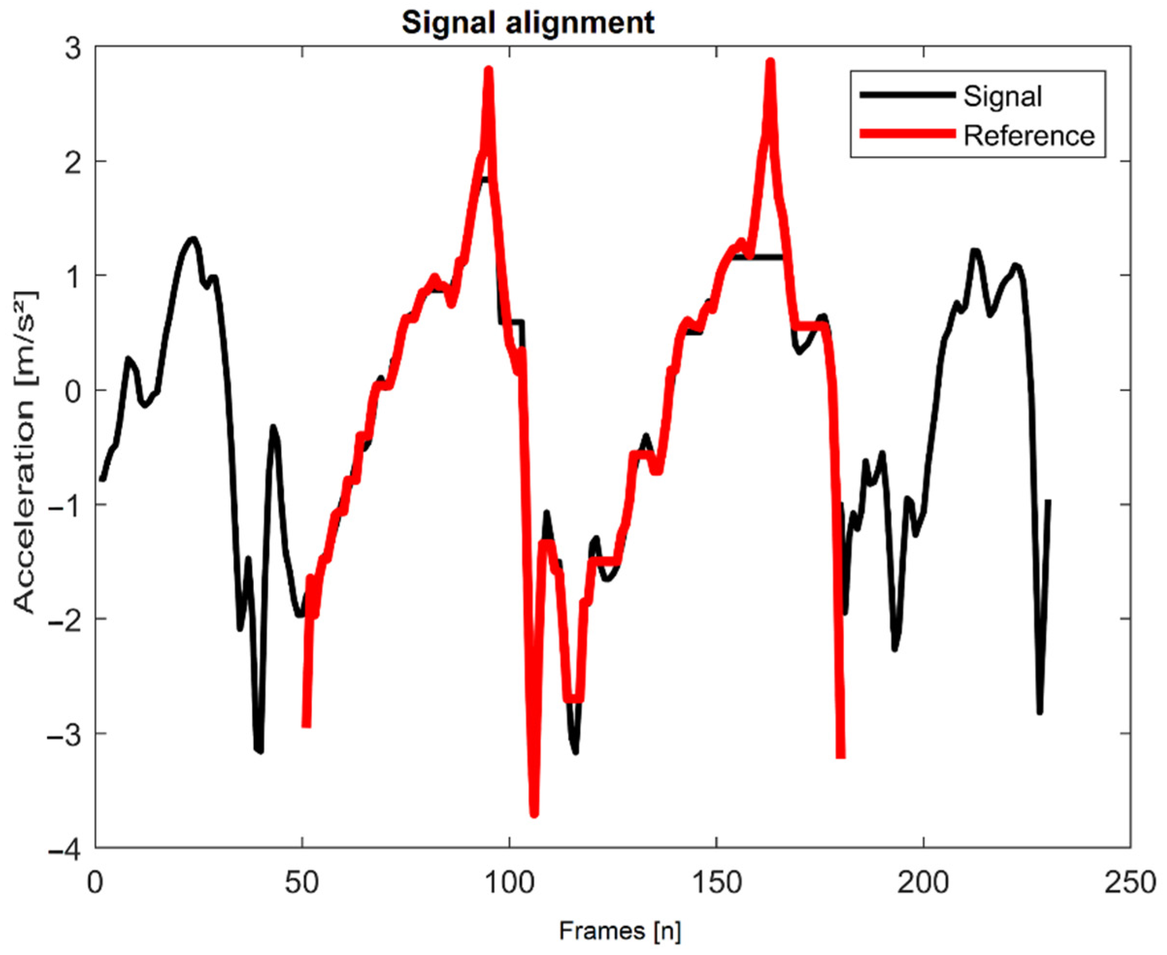 Sensors 21 02601 g004 Sensors 21 02601 g004