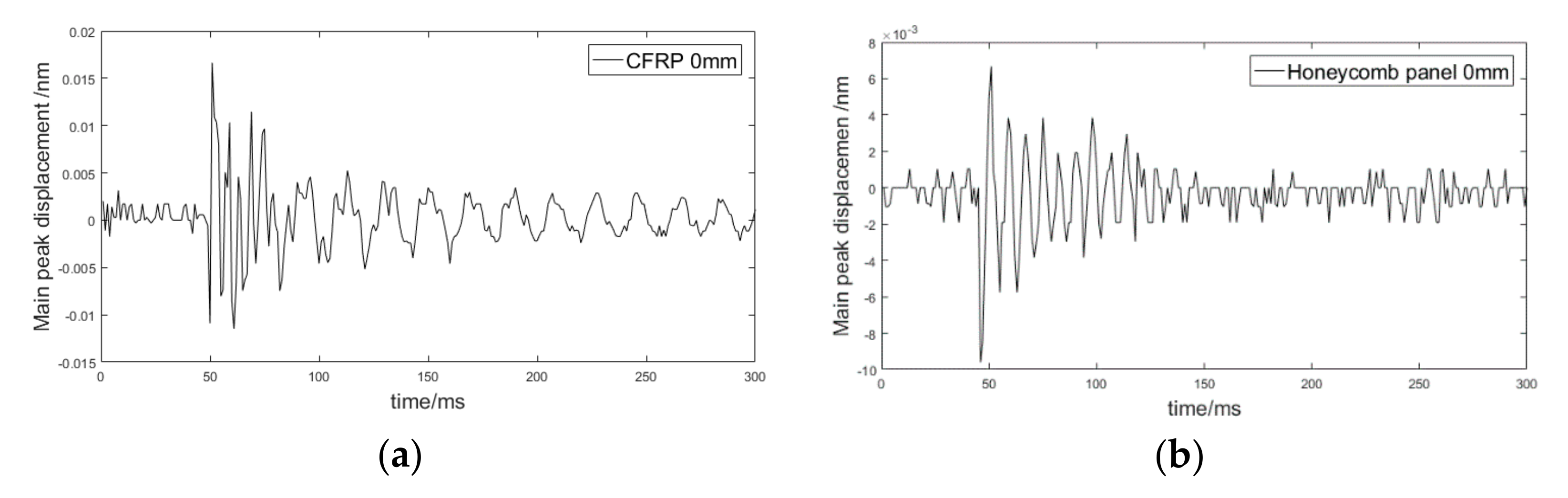 Sensors 21 02602 g004a Sensors 21 02602 g004a