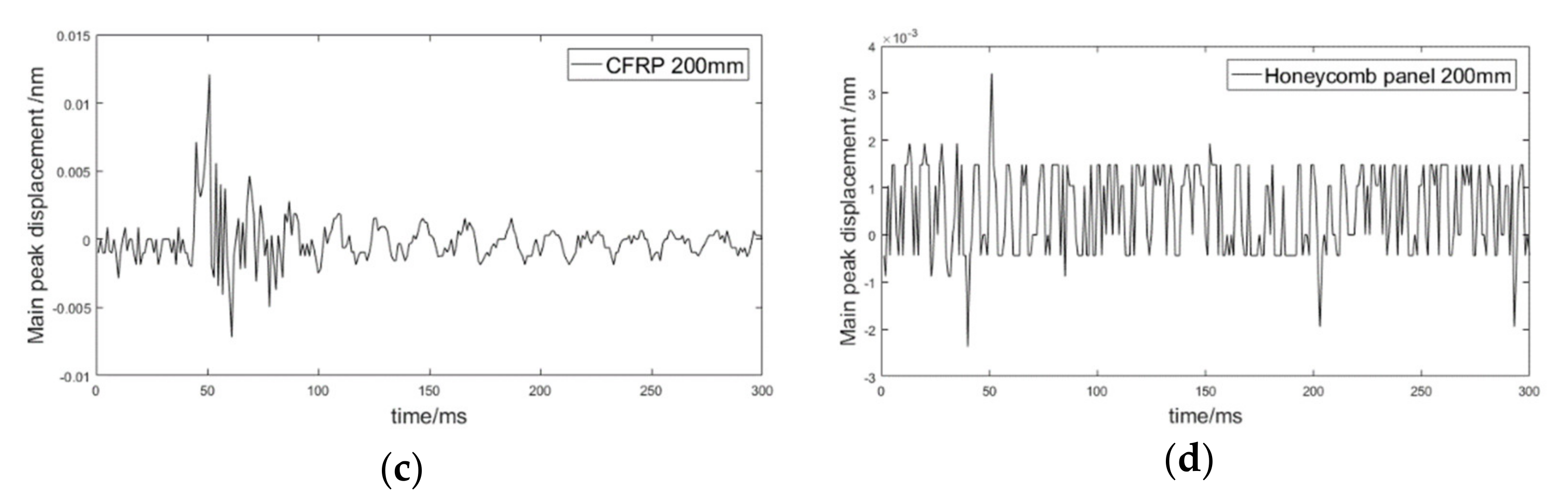 Sensors 21 02602 g004b Sensors 21 02602 g004b