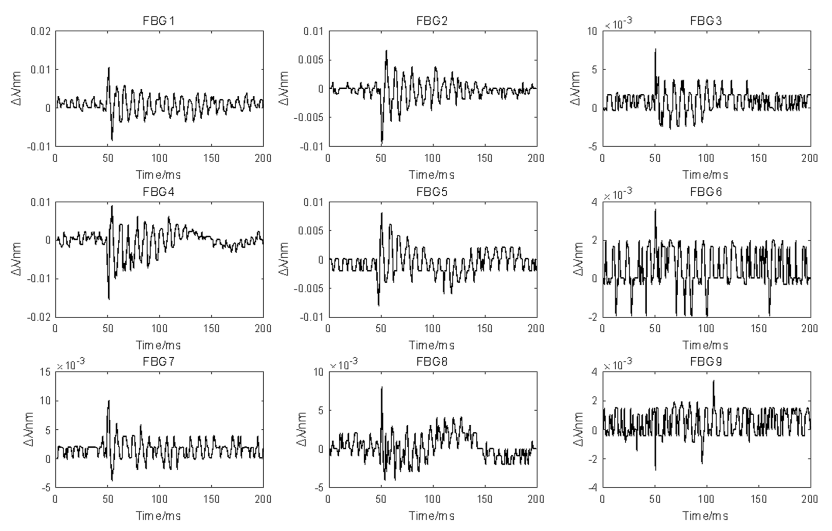 Sensors 21 02602 g005 Sensors 21 02602 g005