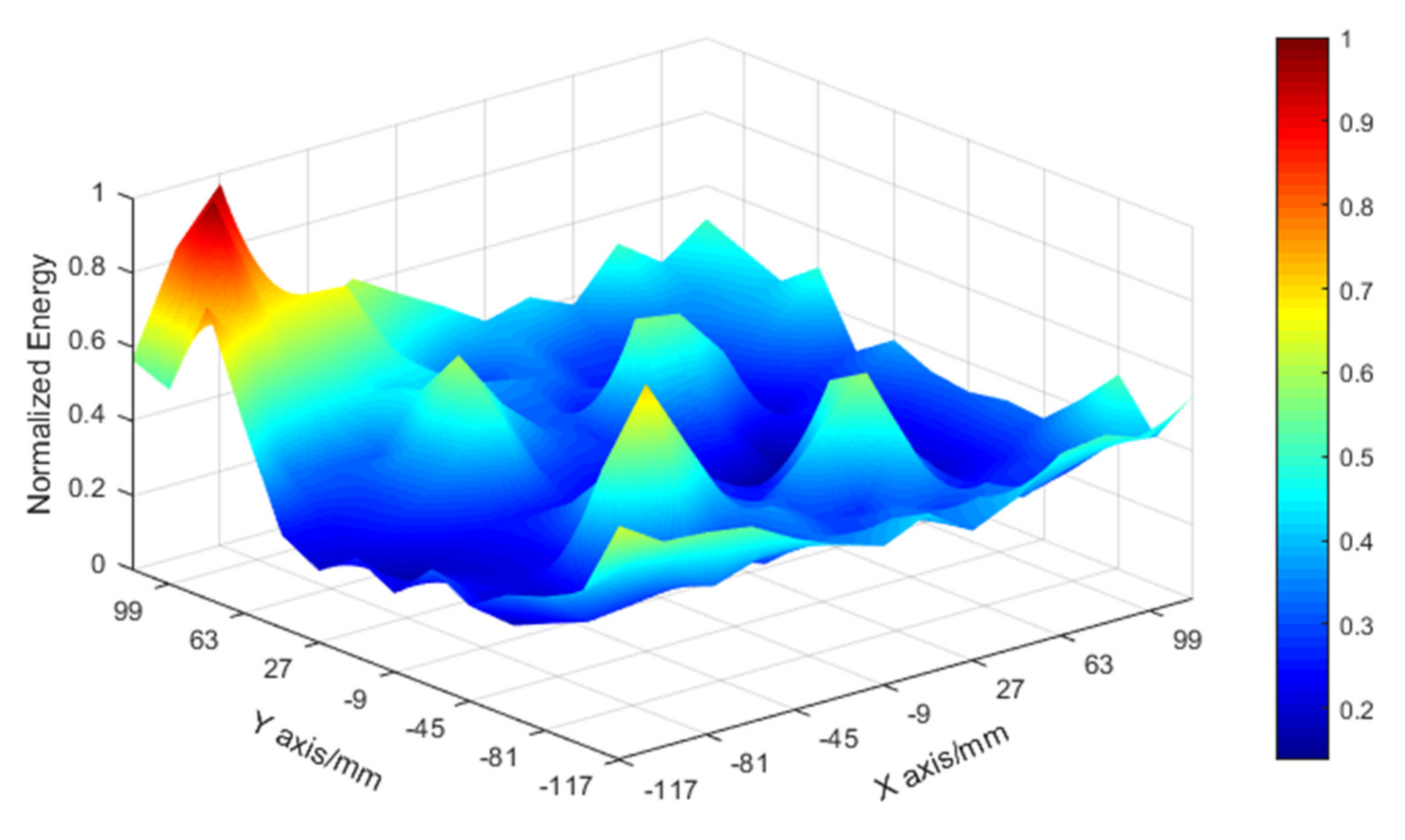 Sensors 21 02602 g006 Sensors 21 02602 g006