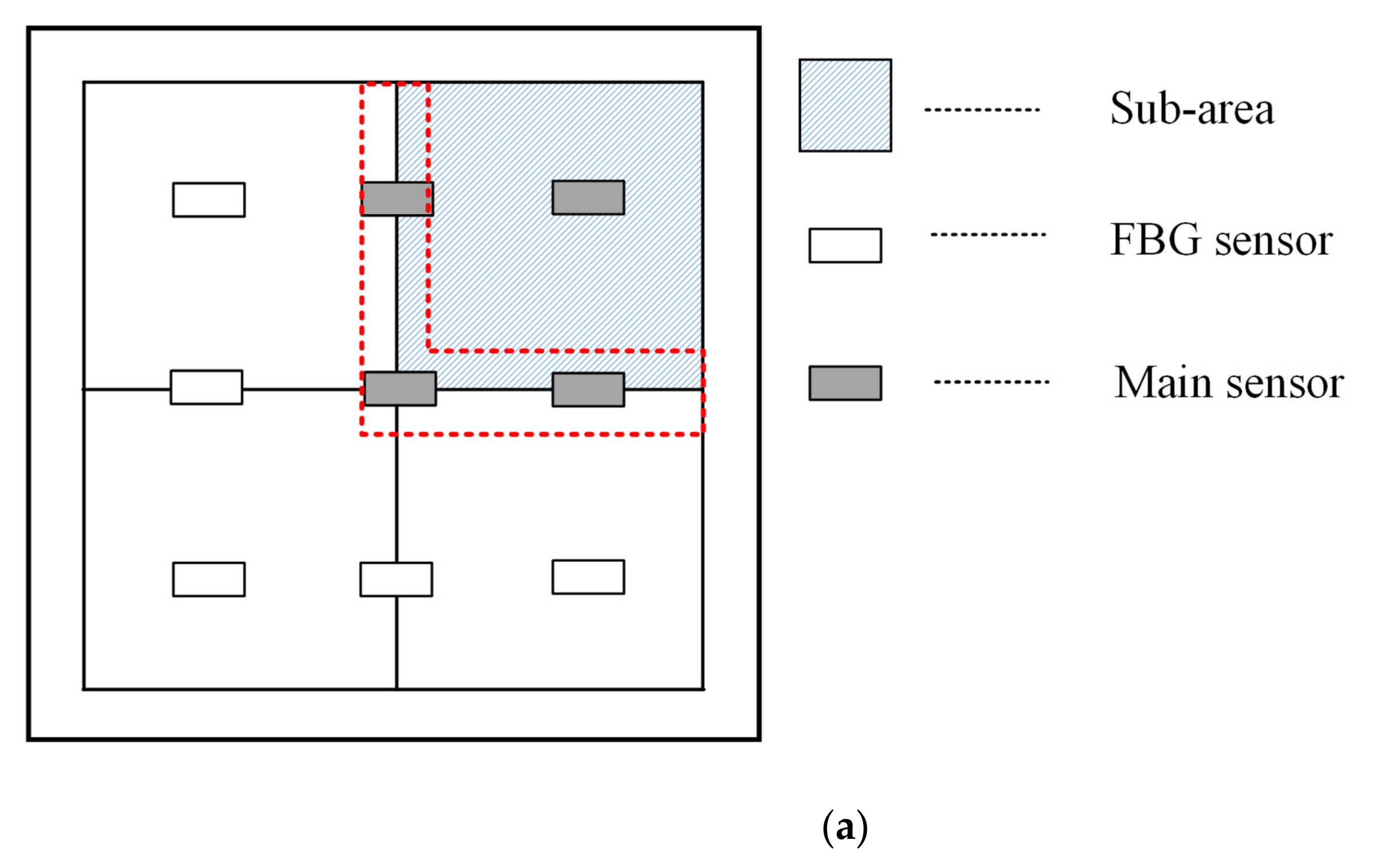 Sensors 21 02602 g007a Sensors 21 02602 g007a