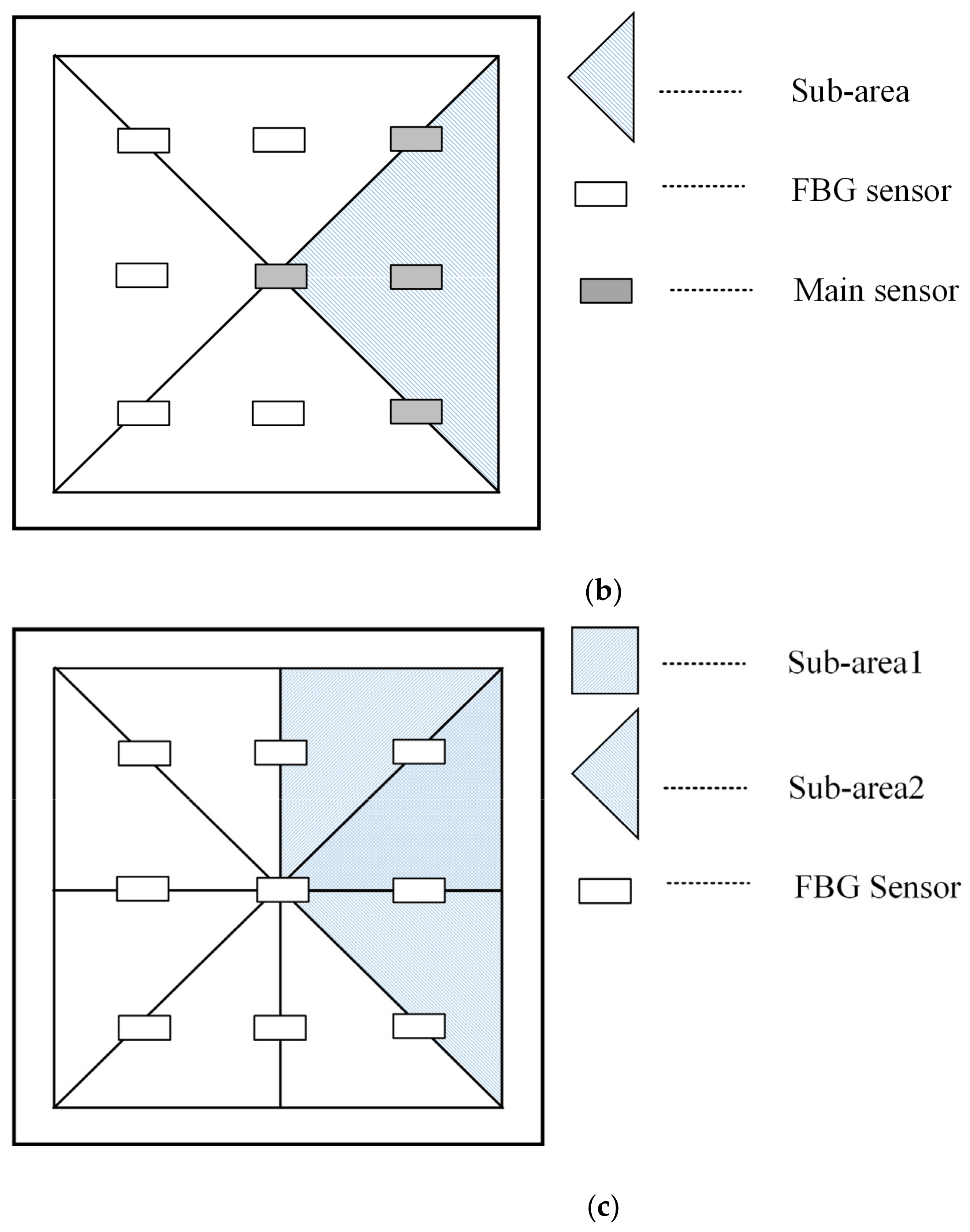 Sensors 21 02602 g007b Sensors 21 02602 g007b