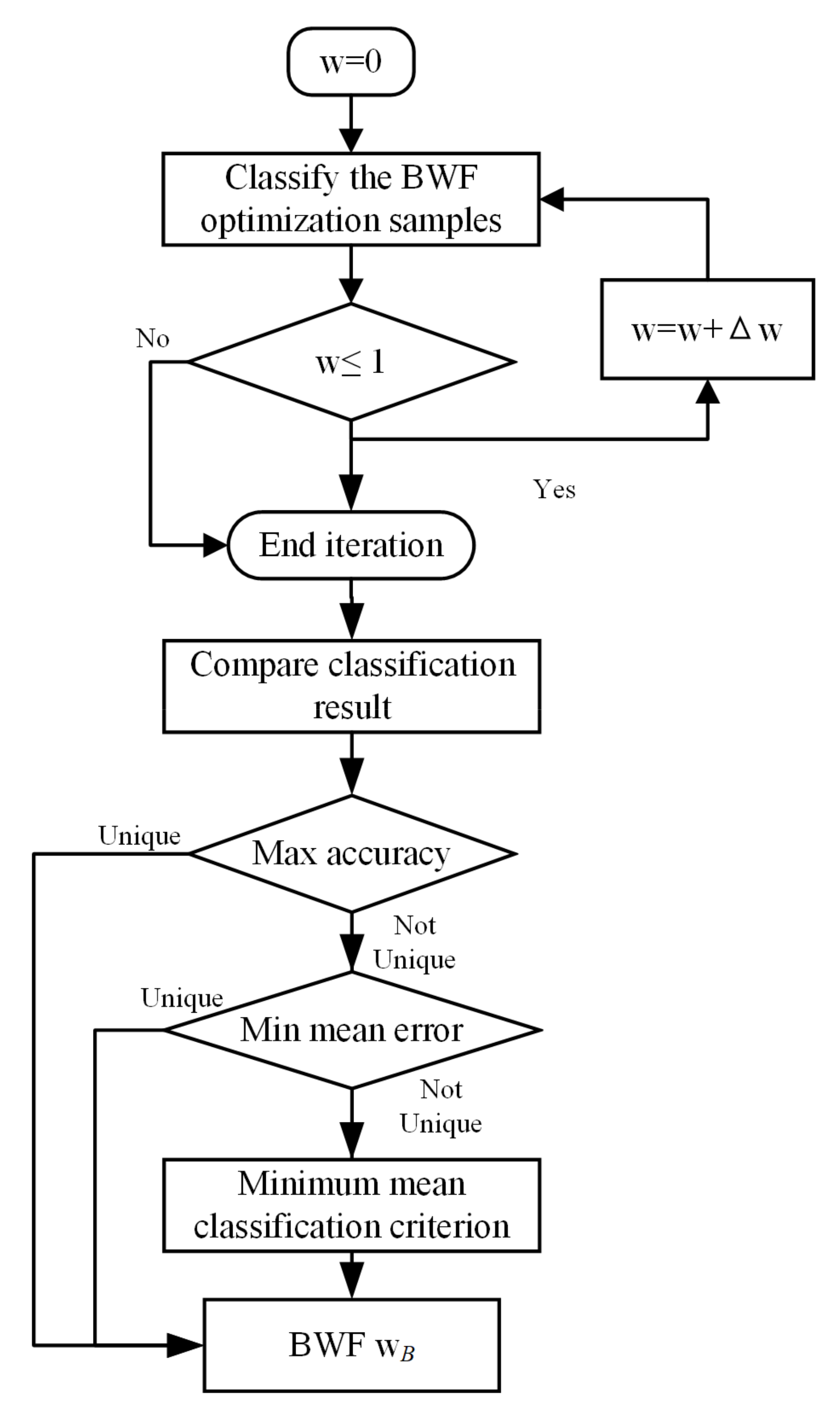 Sensors 21 02602 g008 Sensors 21 02602 g008