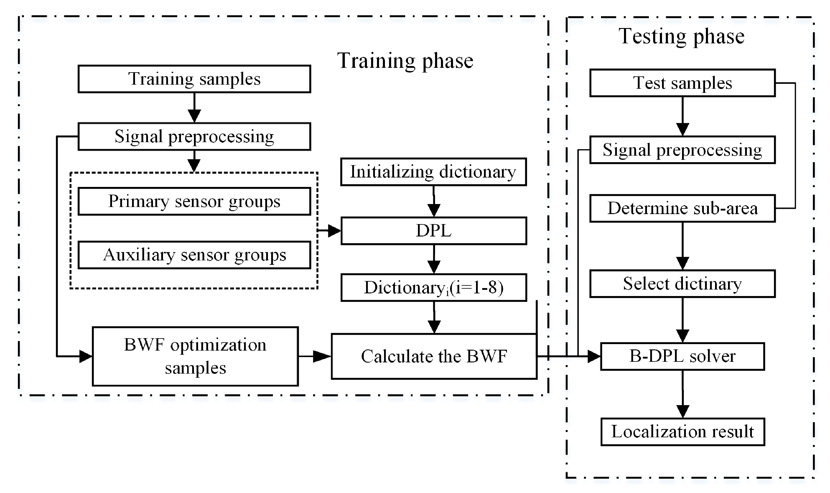 Sensors 21 02602 g009 Sensors 21 02602 g009