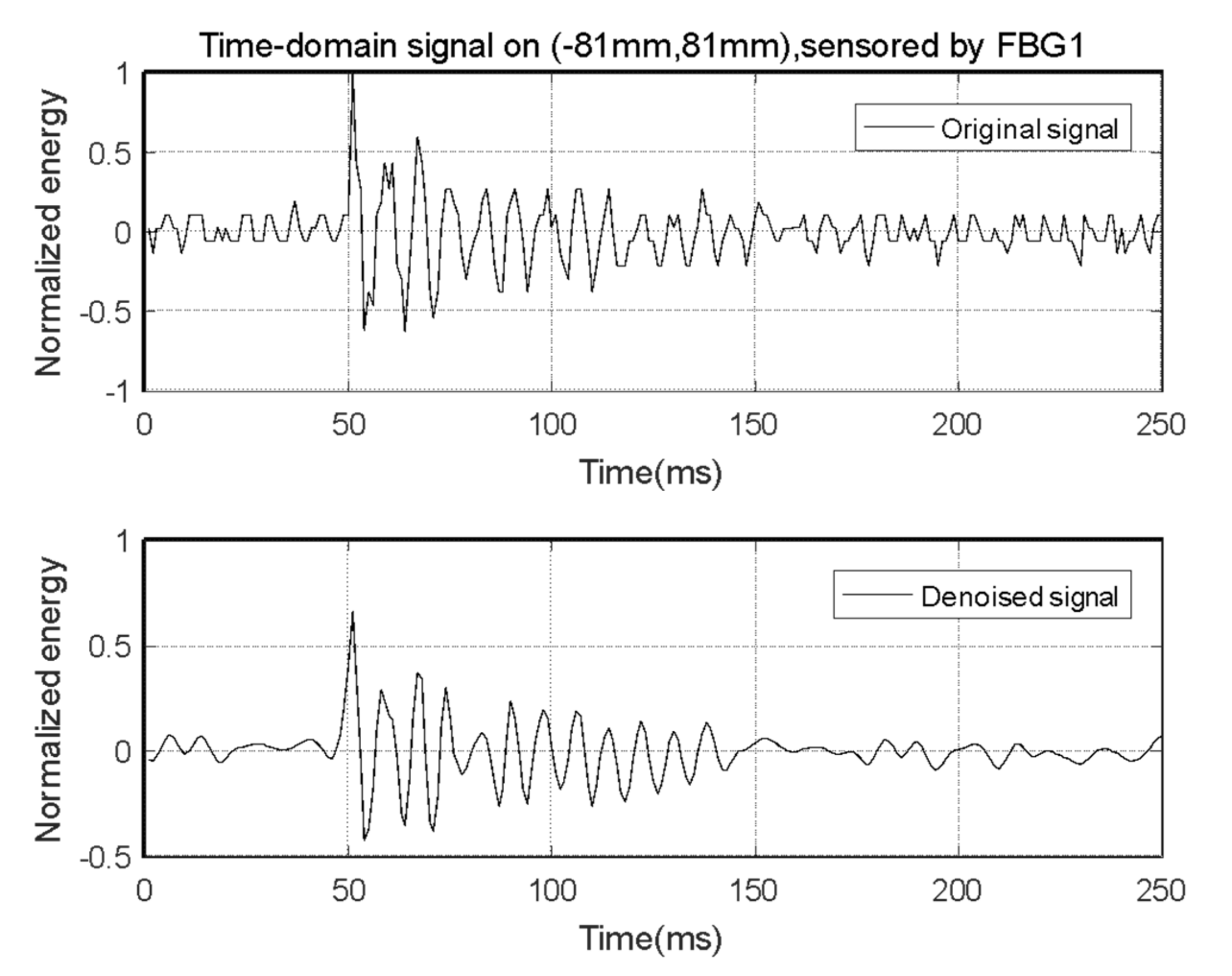 Sensors 21 02602 g010 Sensors 21 02602 g010