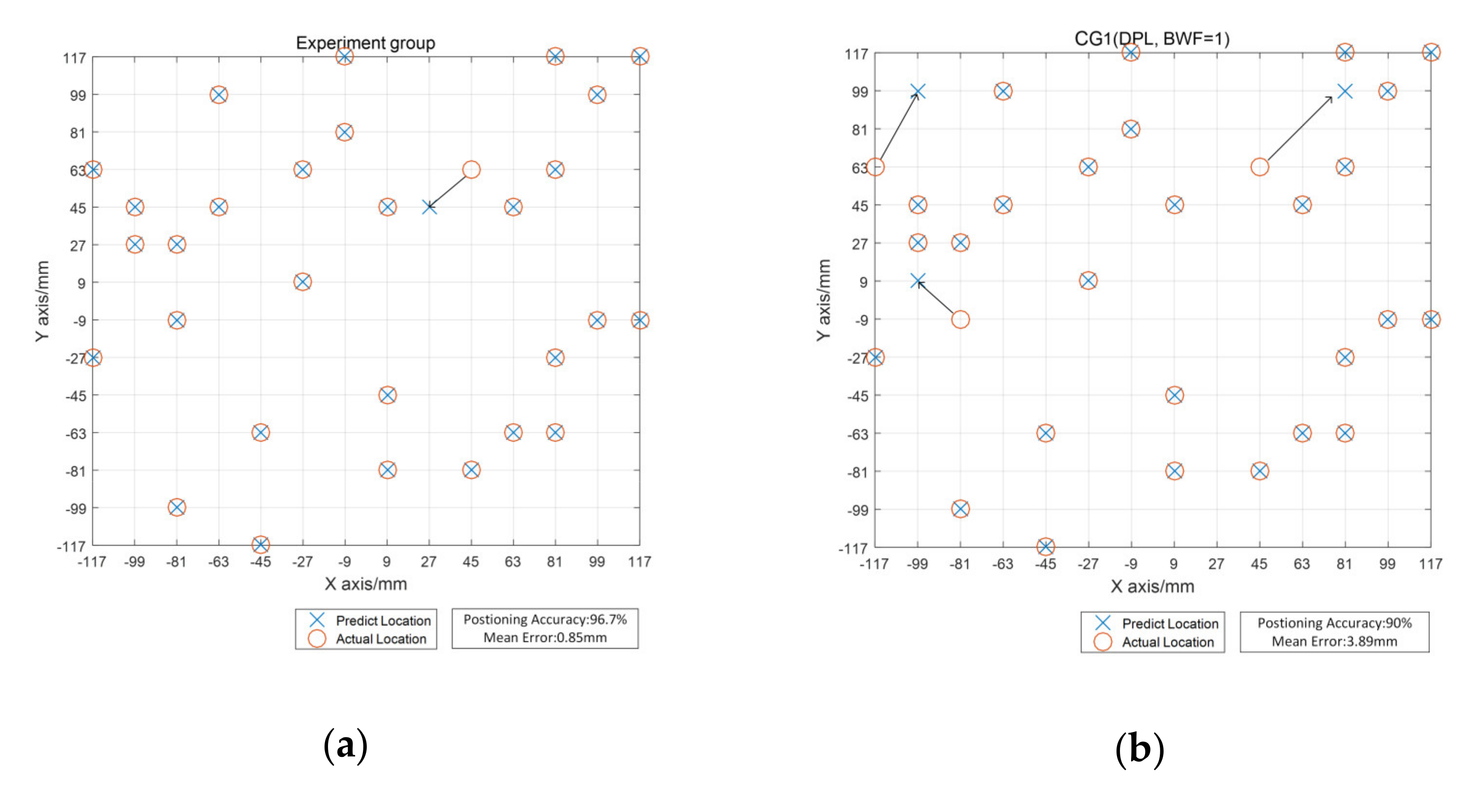 Sensors 21 02602 g012a Sensors 21 02602 g012a