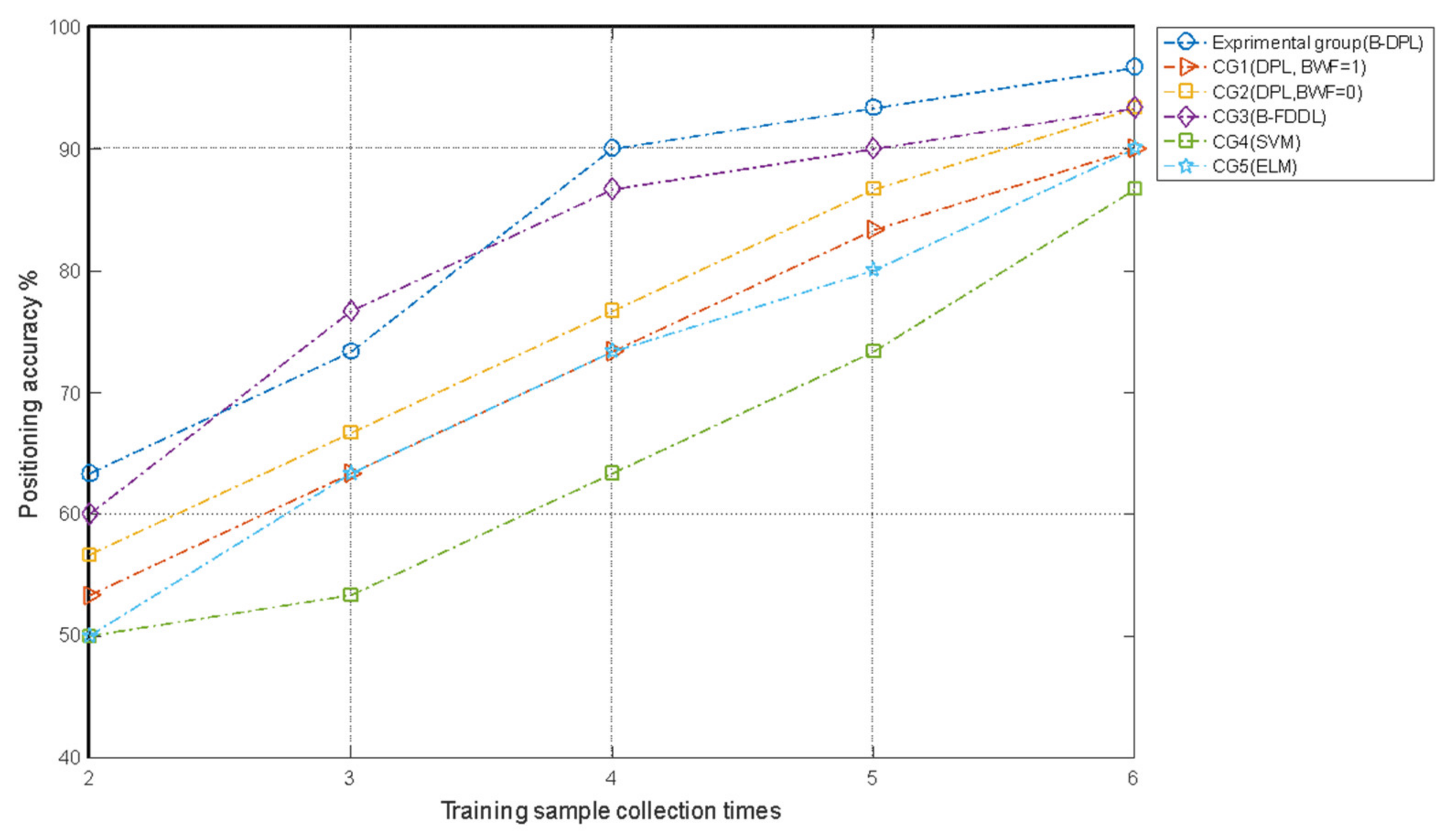 Sensors 21 02602 g013 Sensors 21 02602 g013