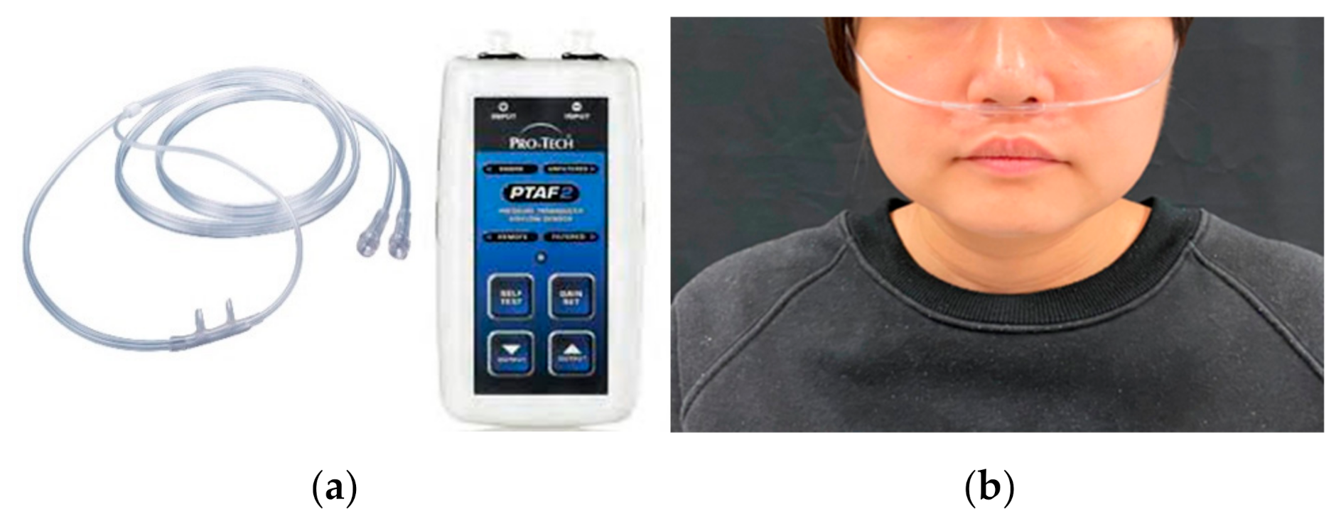 Sensors 21 02603 g003