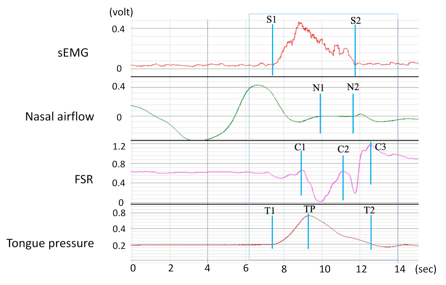Sensors 21 02603 g005