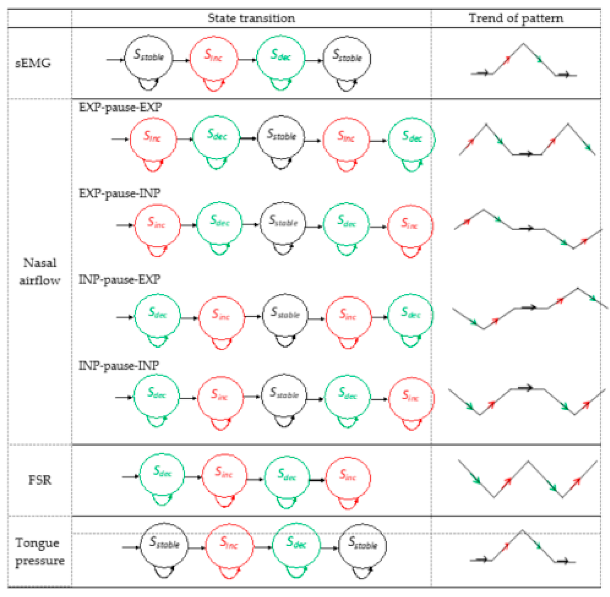 Sensors 21 02603 g006