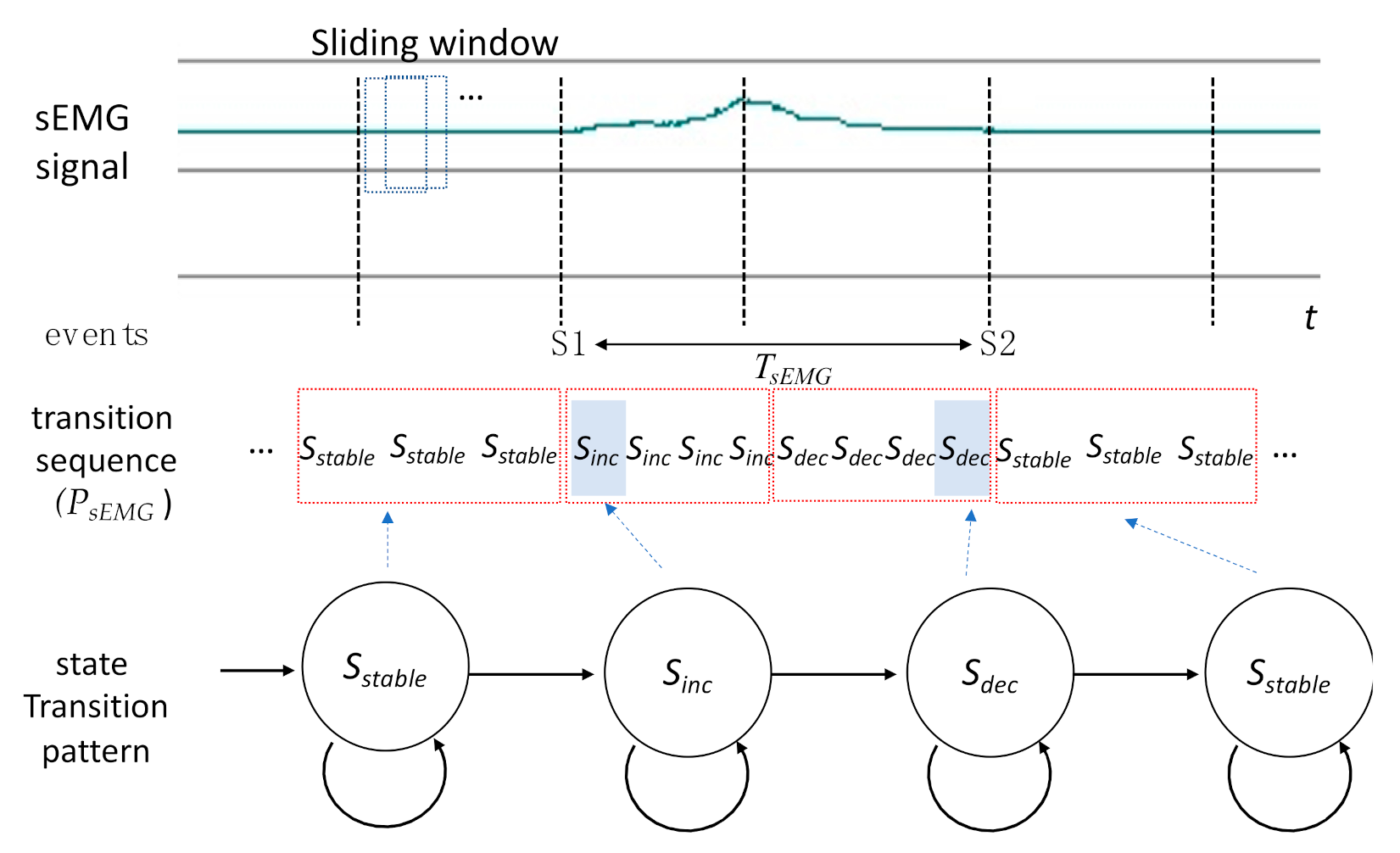 Sensors 21 02603 g007
