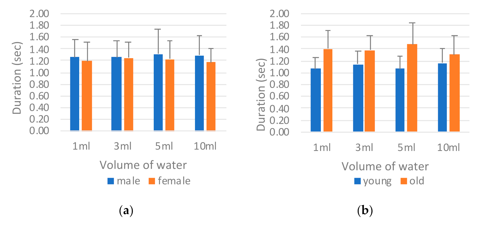 Sensors 21 02603 g009