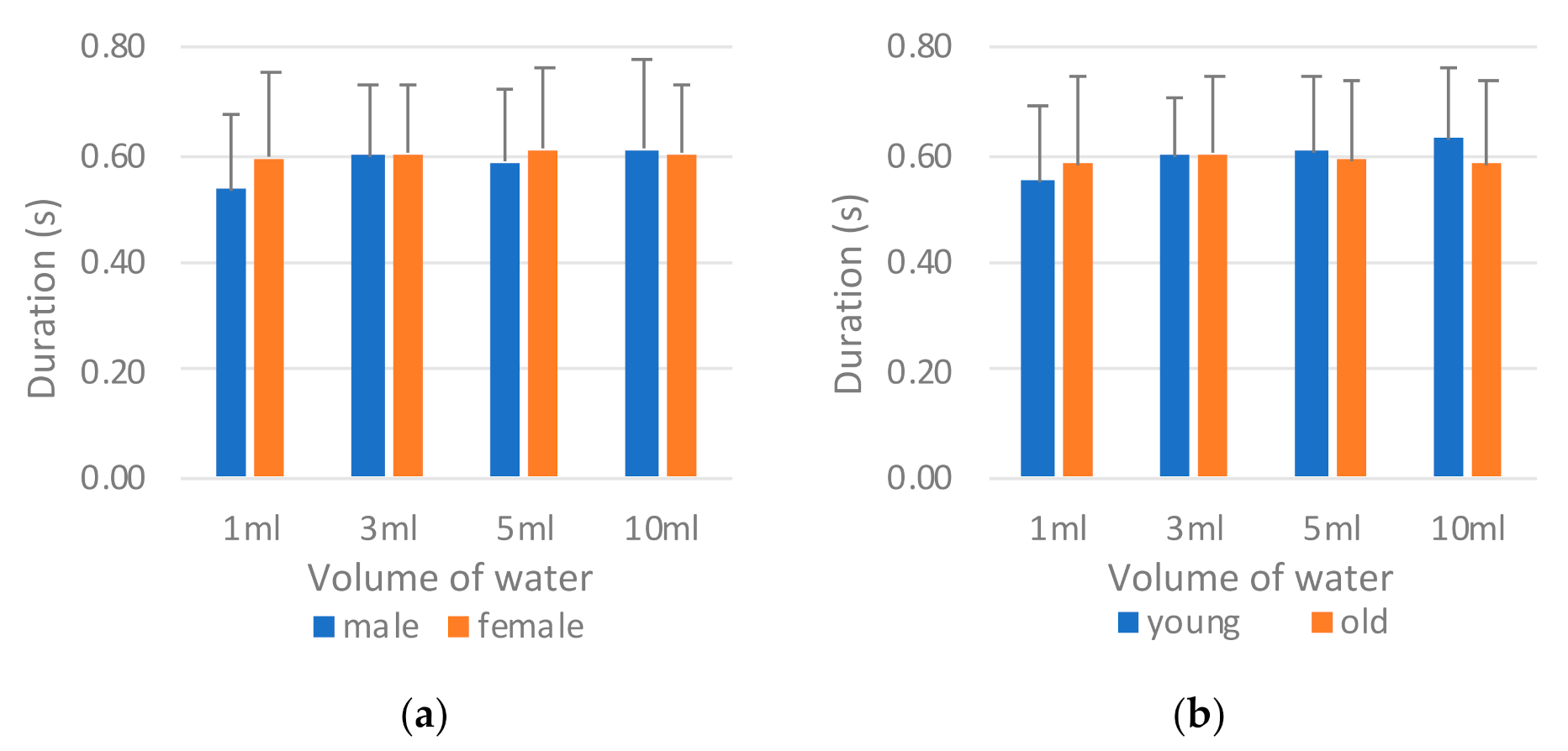 Sensors 21 02603 g012