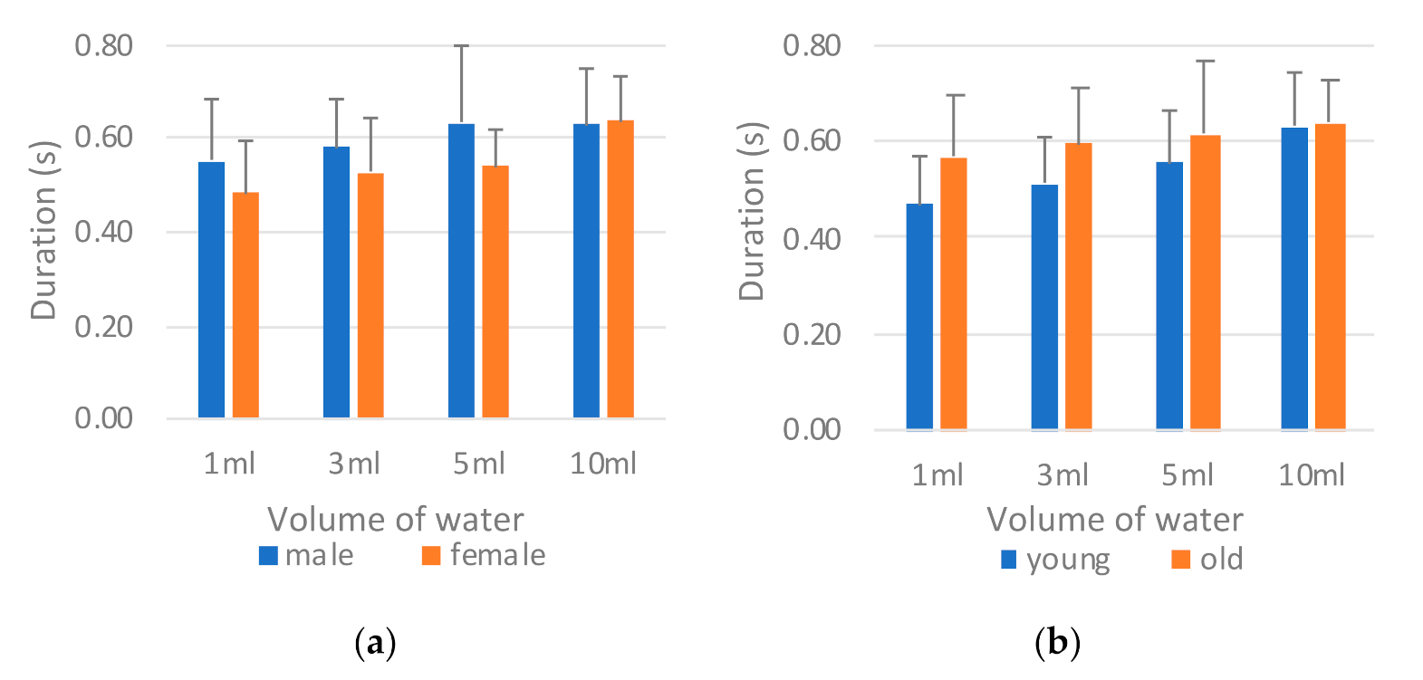 Sensors 21 02603 g013