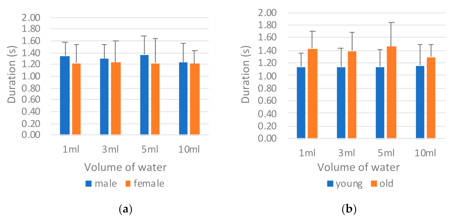 Sensors 21 02603 g014