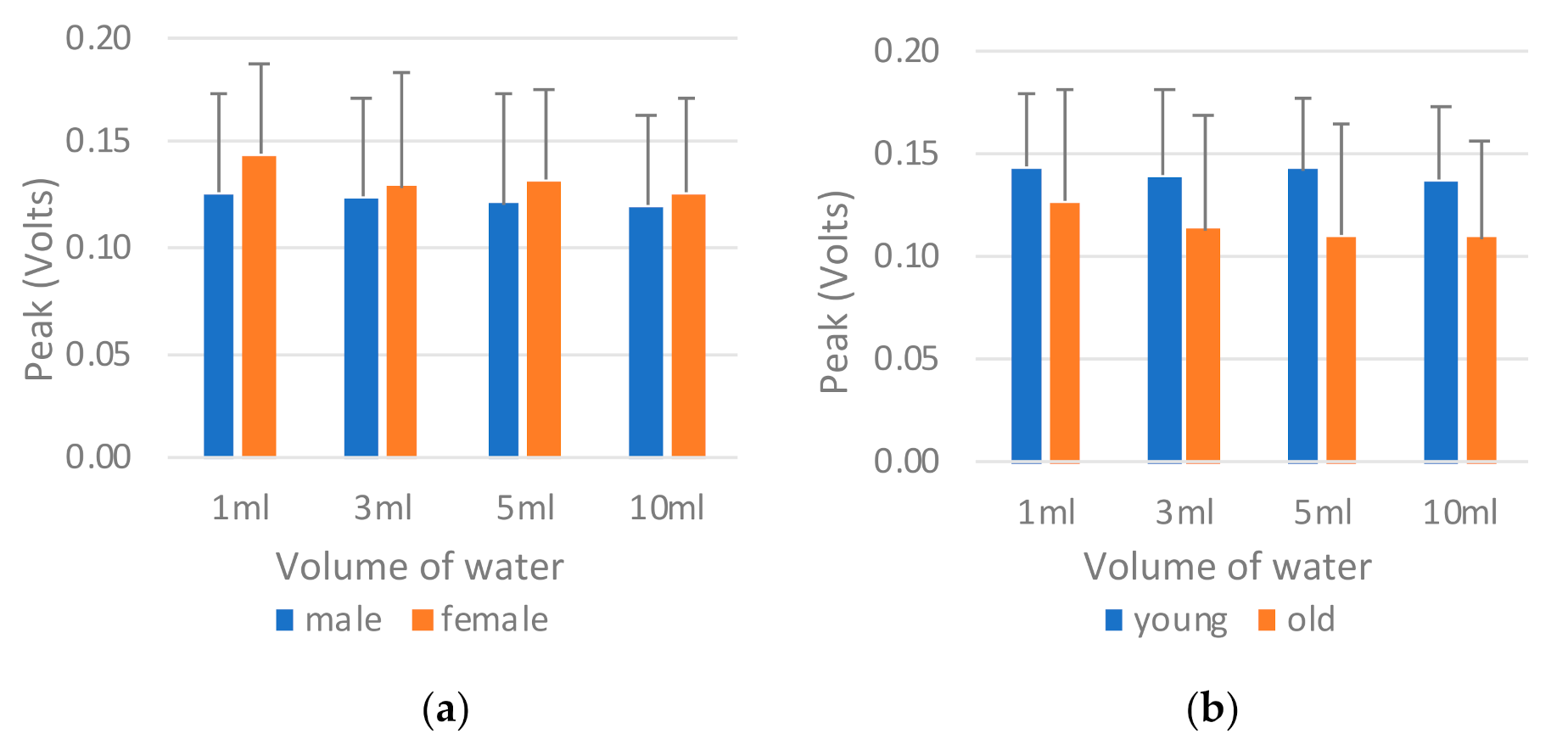 Sensors 21 02603 g015