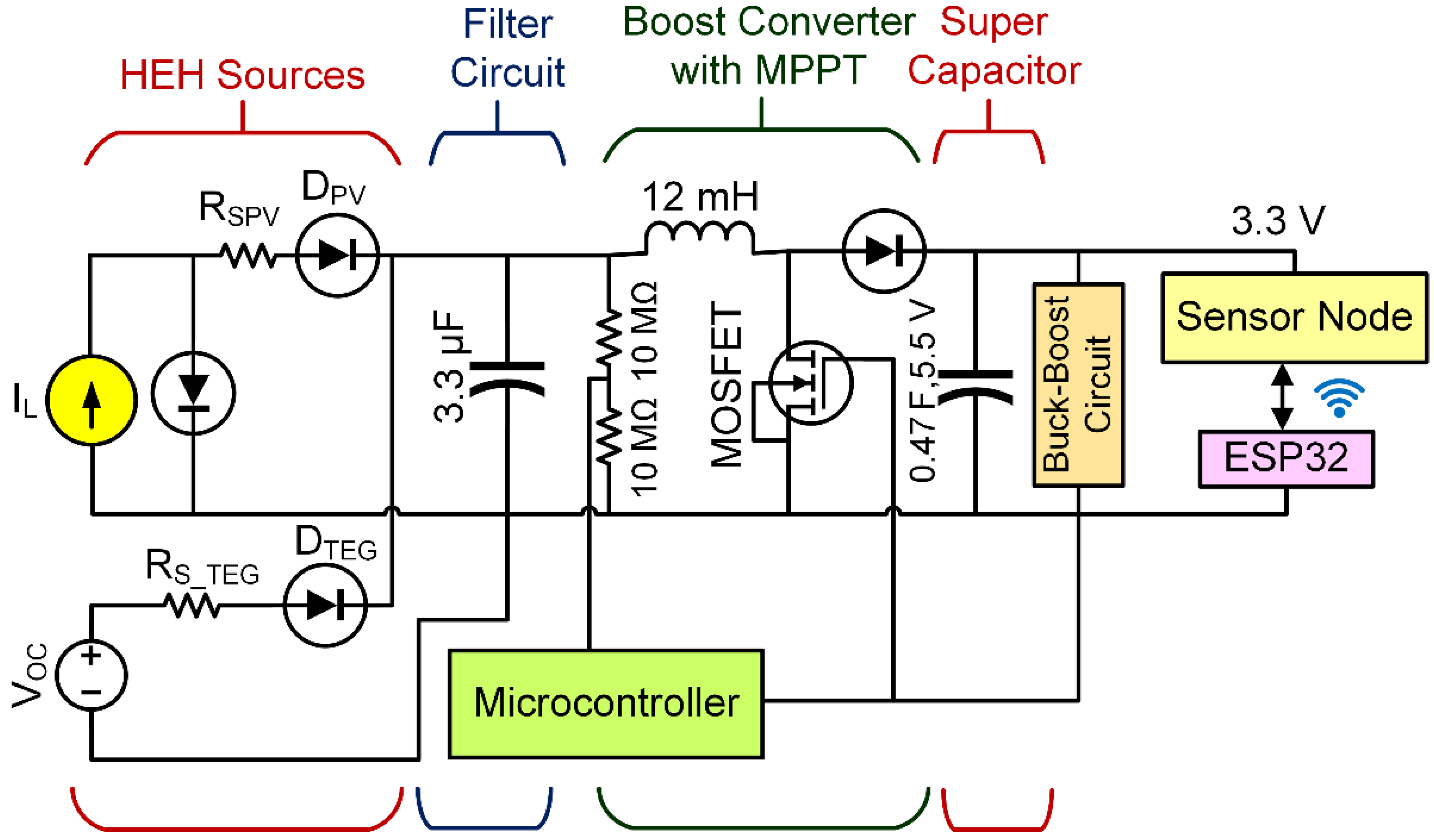 Sensors 21 02604 g004