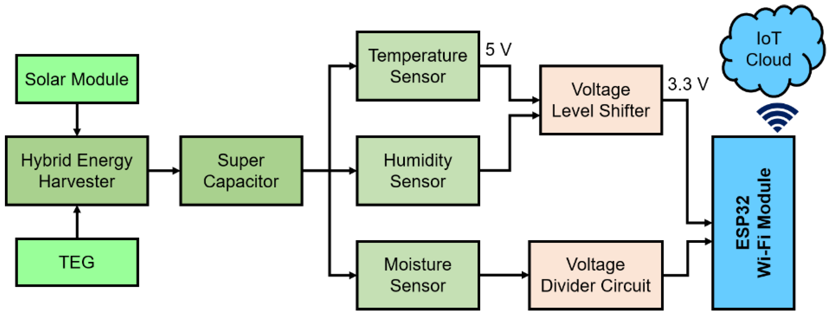Sensors 21 02604 g005
