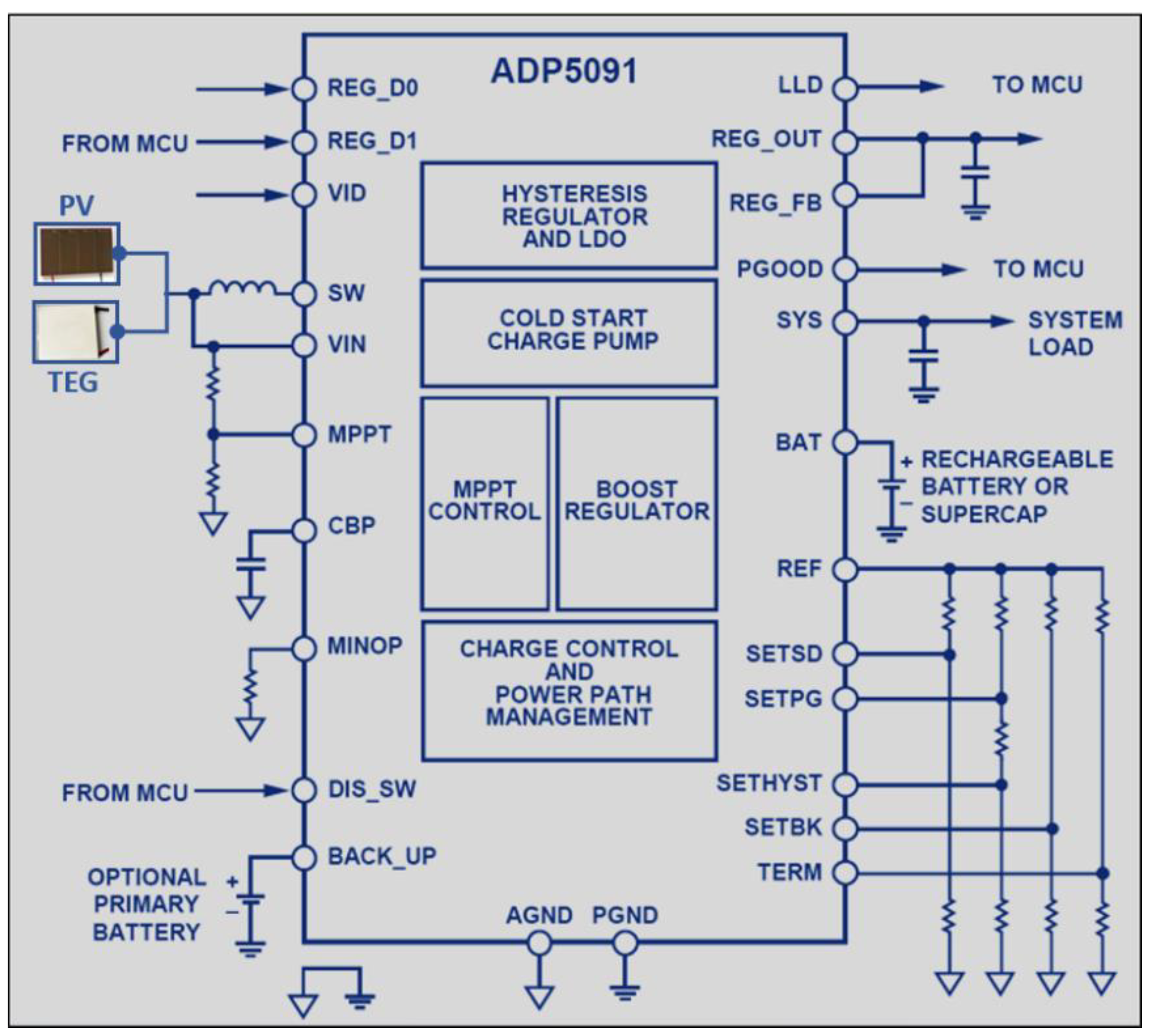 Sensors 21 02604 g007