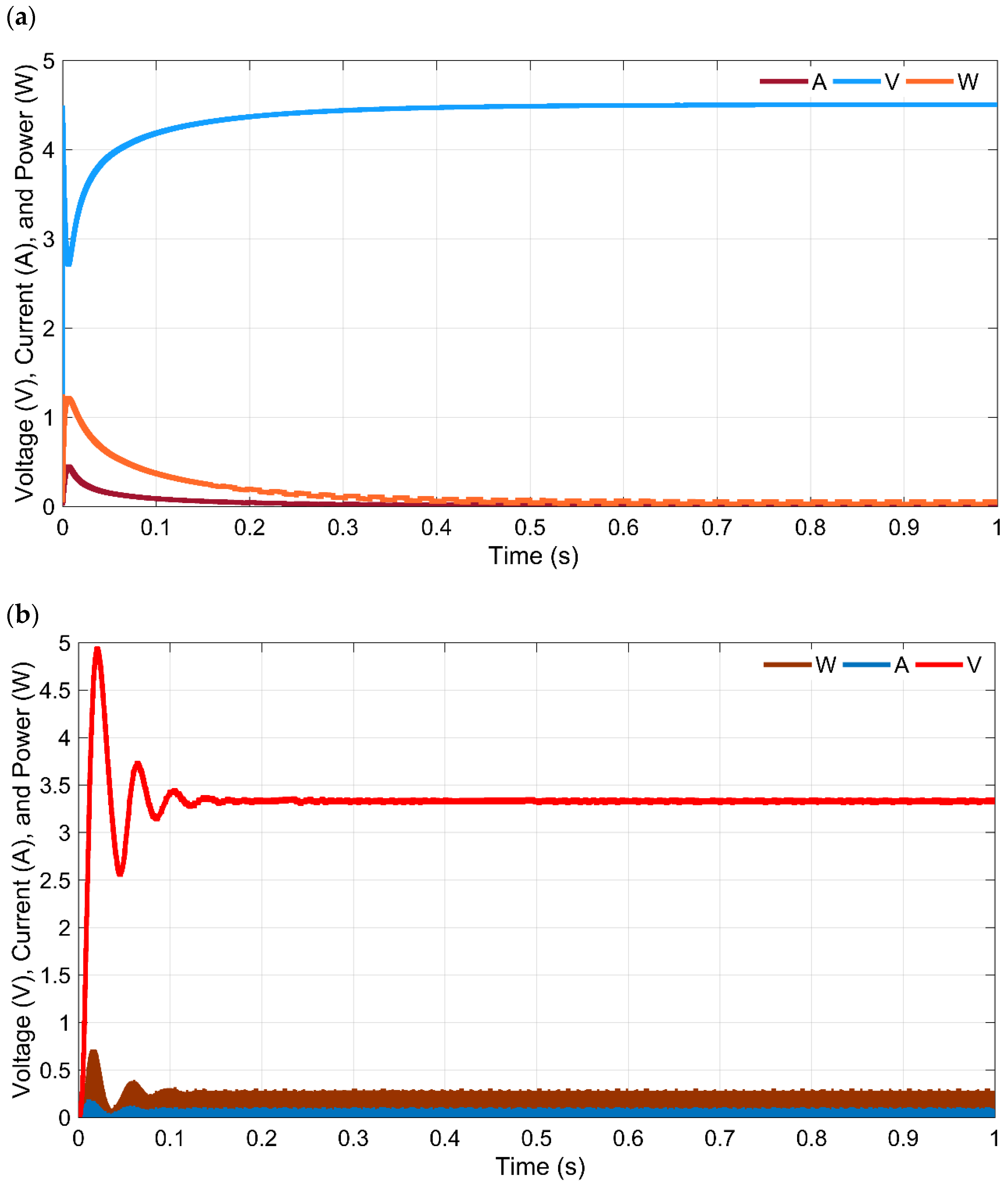 Sensors 21 02604 g010a
