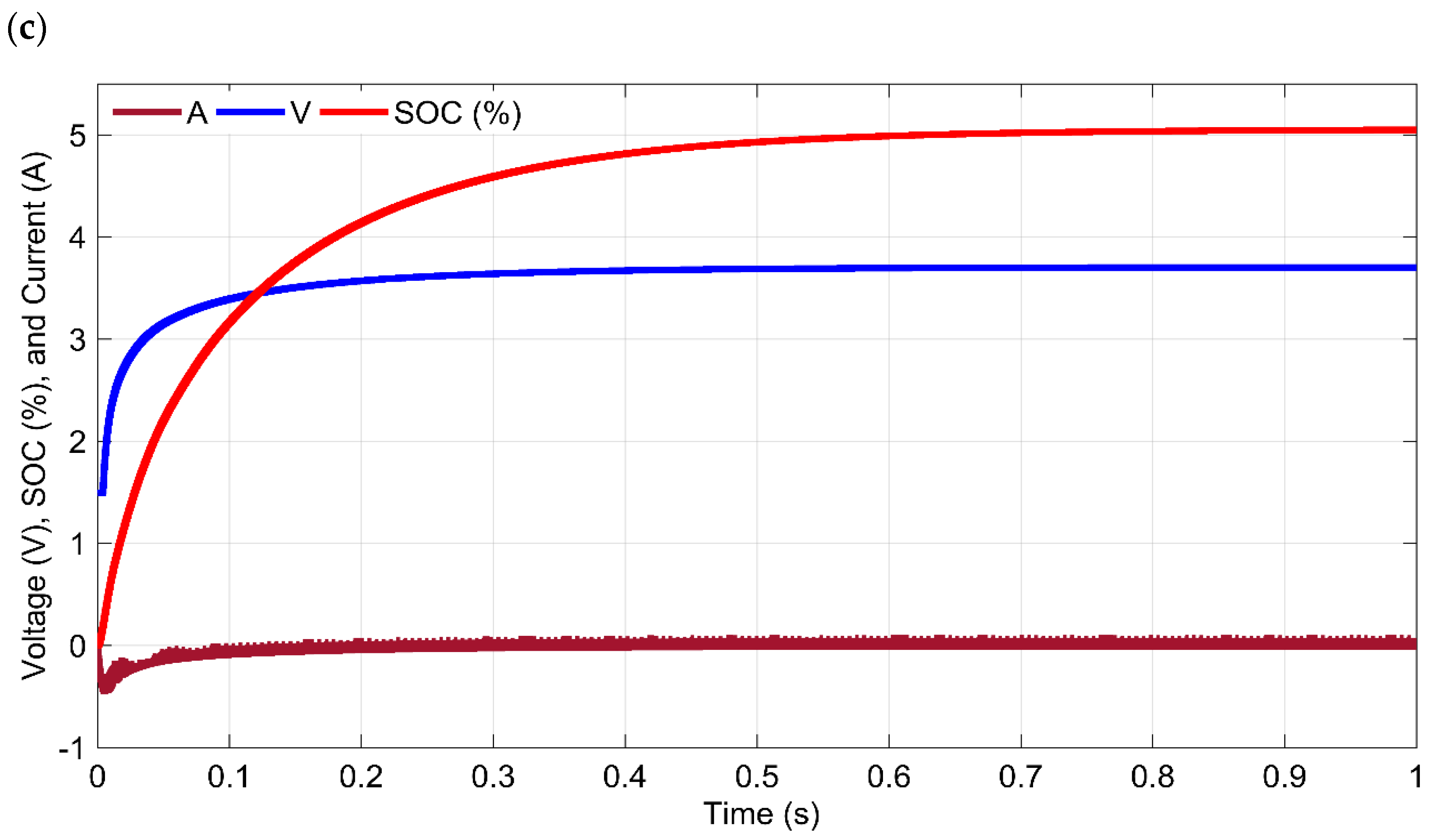 Sensors 21 02604 g010b