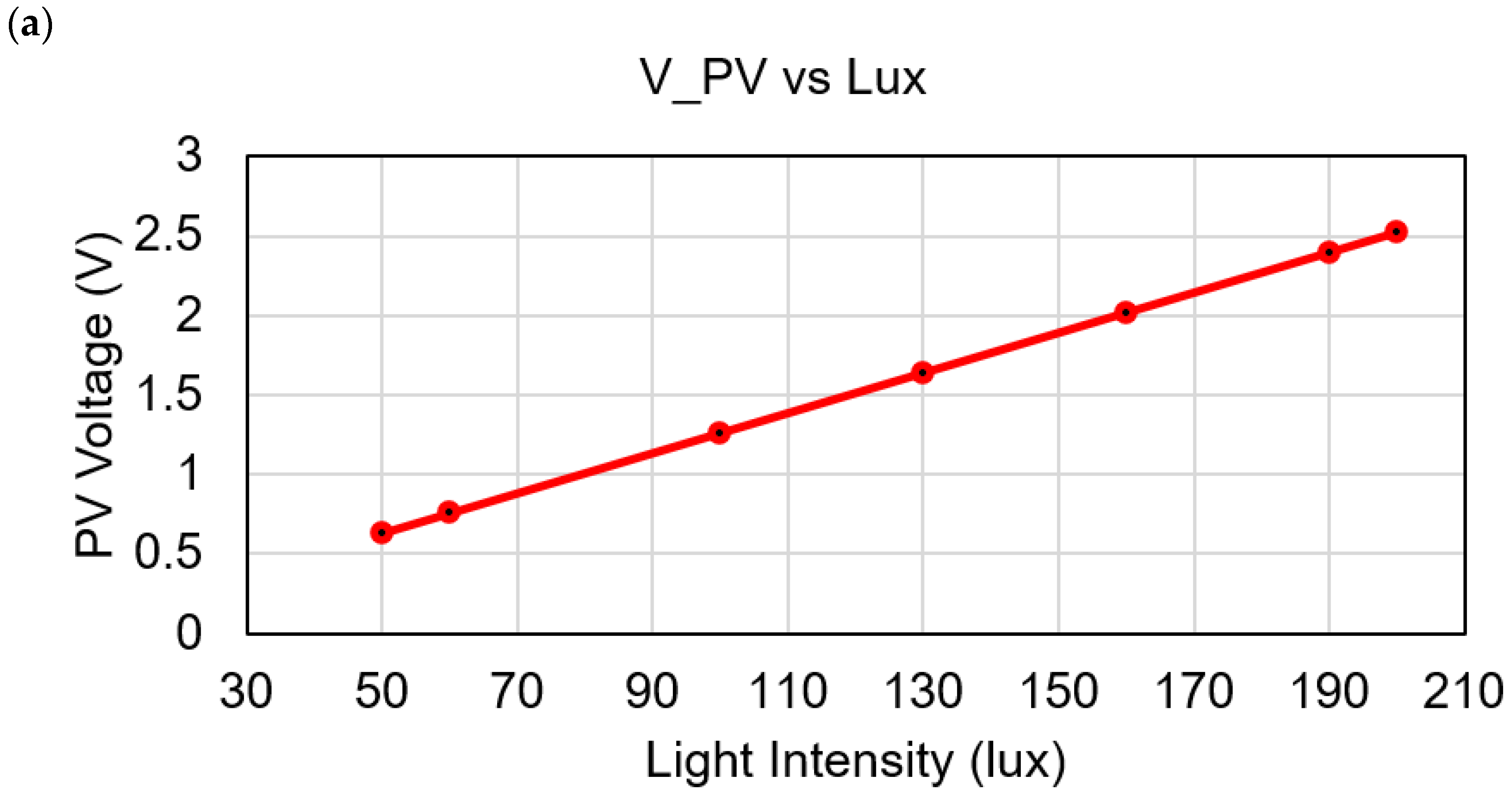 Sensors 21 02604 g011a