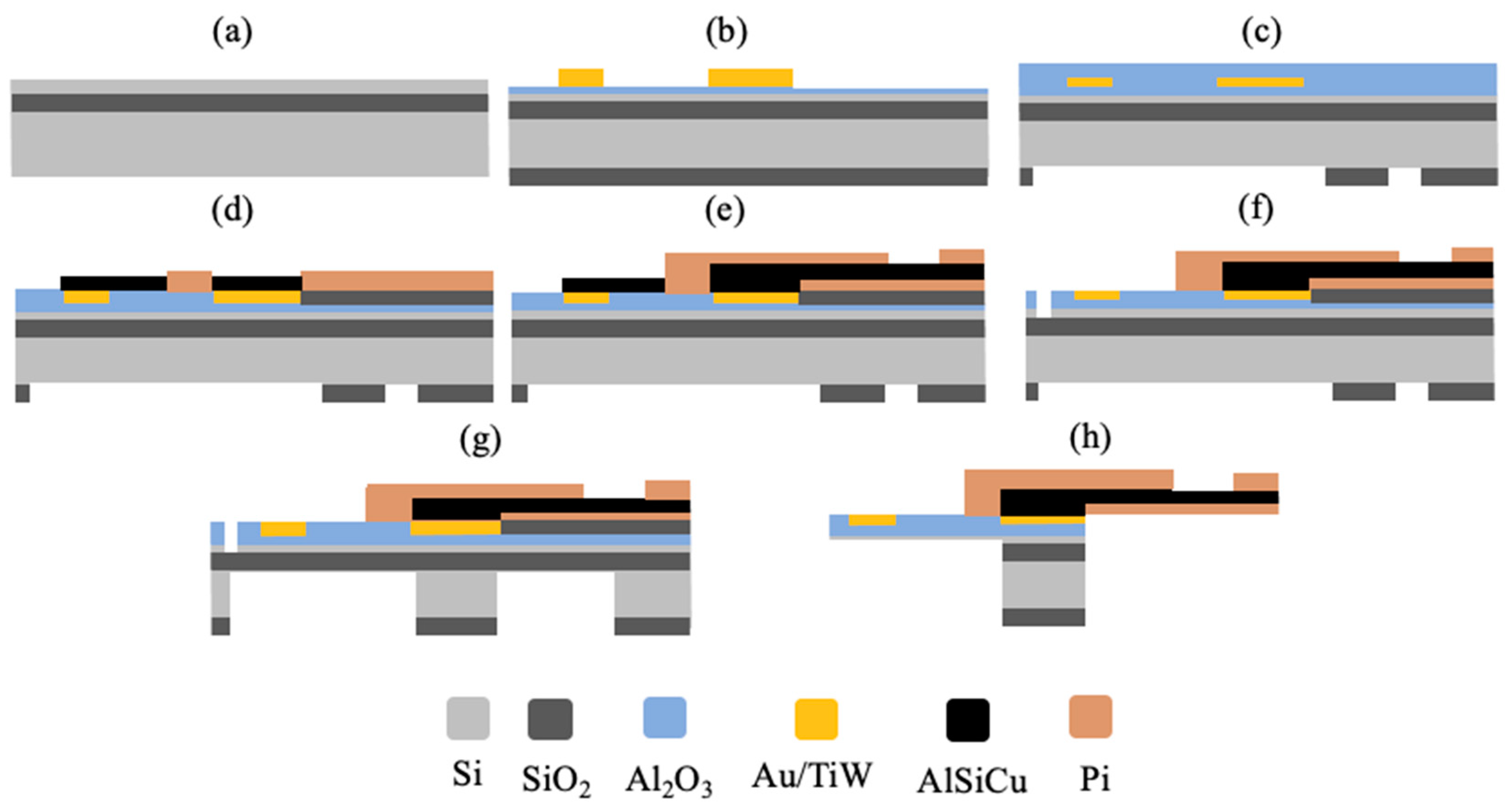 Sensors 21 02605 g002 Sensors 21 02605 g002