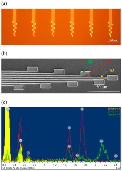Sensors 21 02605 g0a1