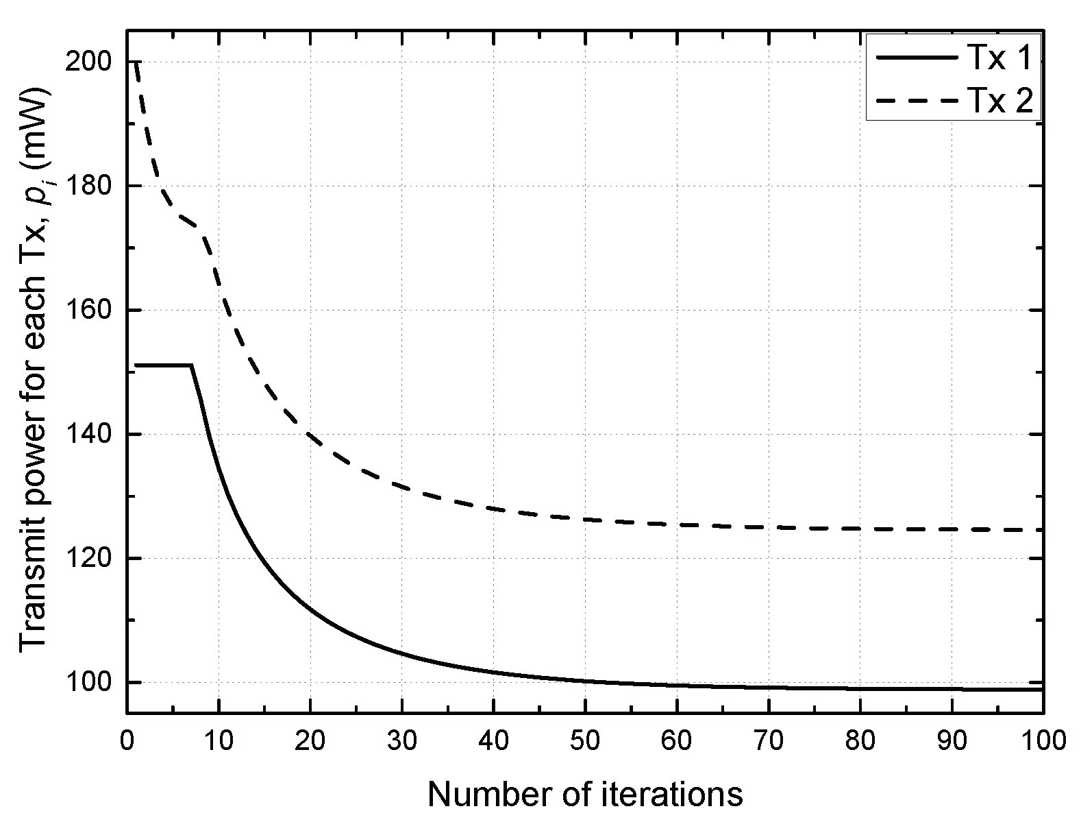 Sensors 21 02606 g002