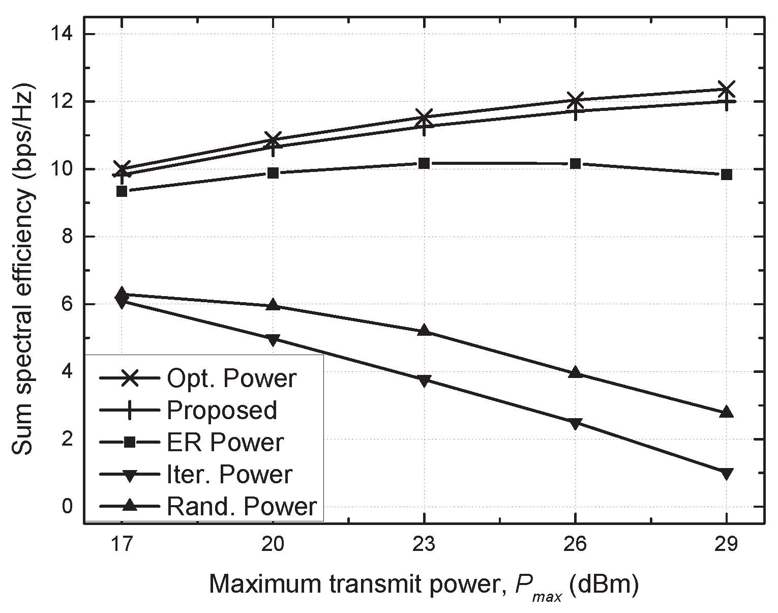 Sensors 21 02606 g004