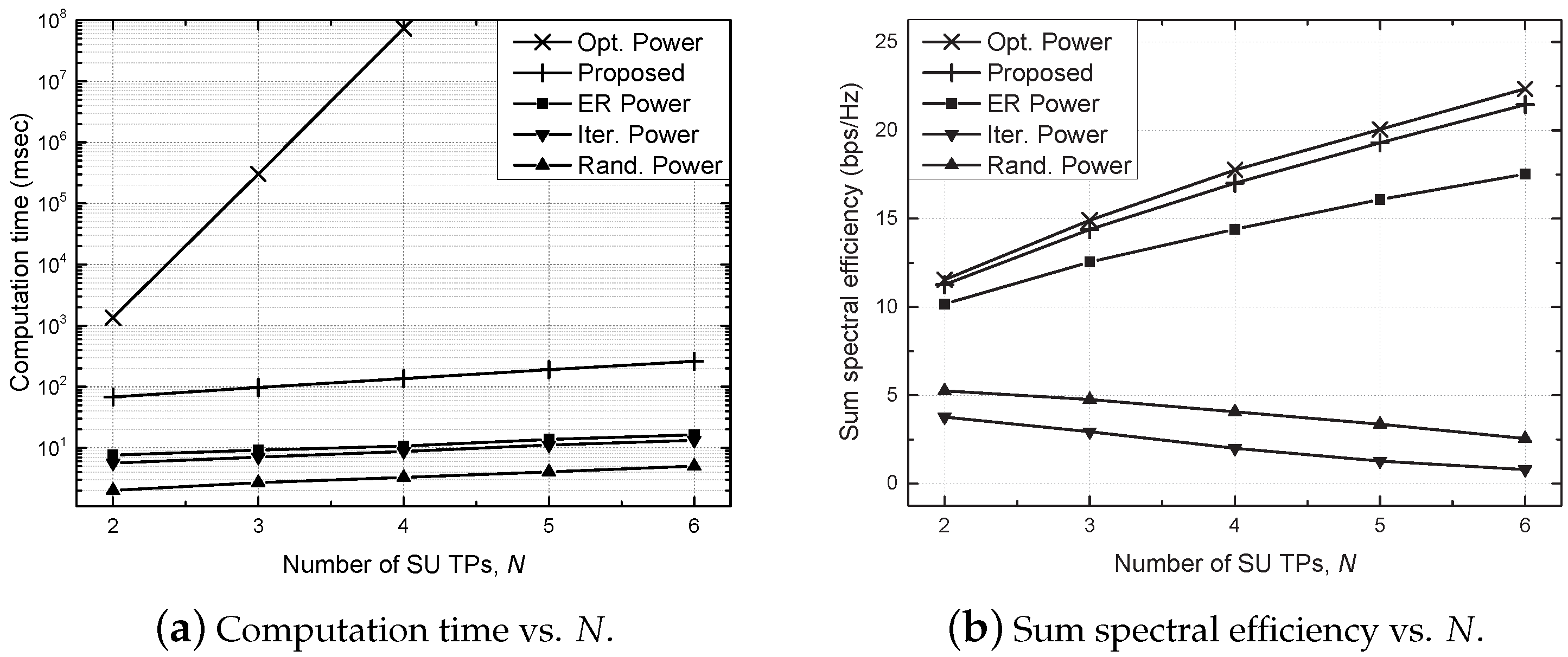 Sensors 21 02606 g006