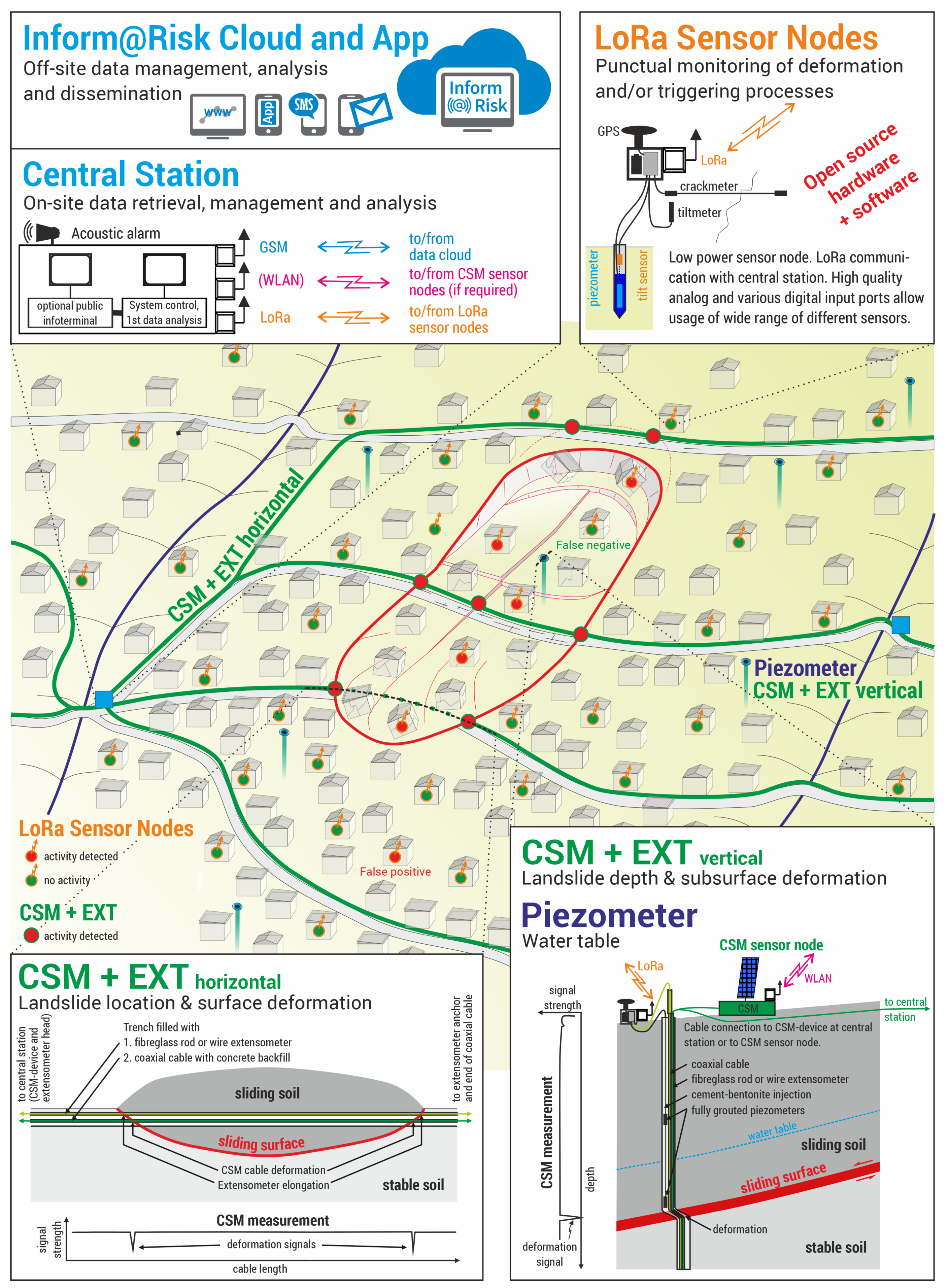 Sensors 21 02609 g001