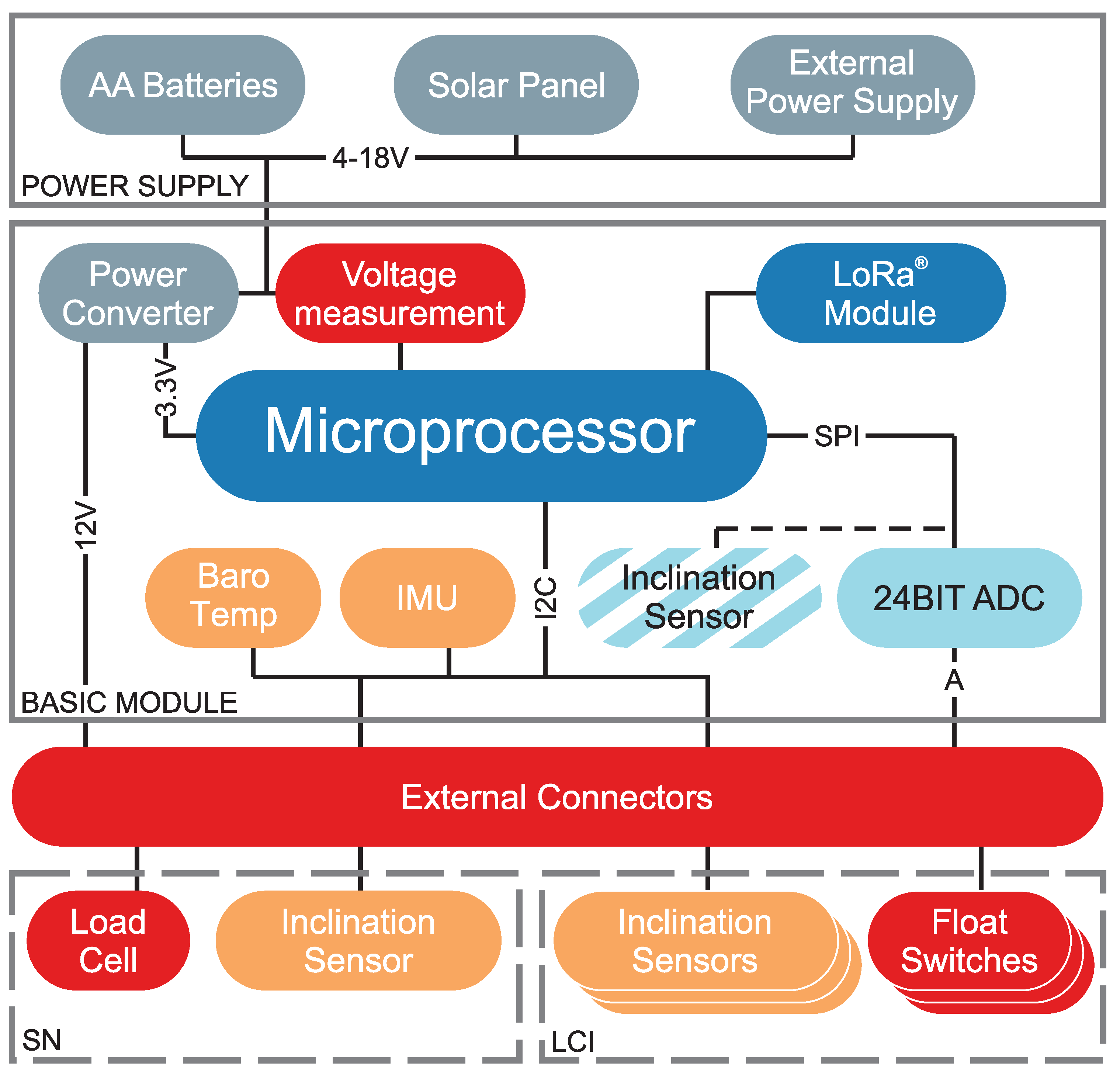 Sensors 21 02609 g003