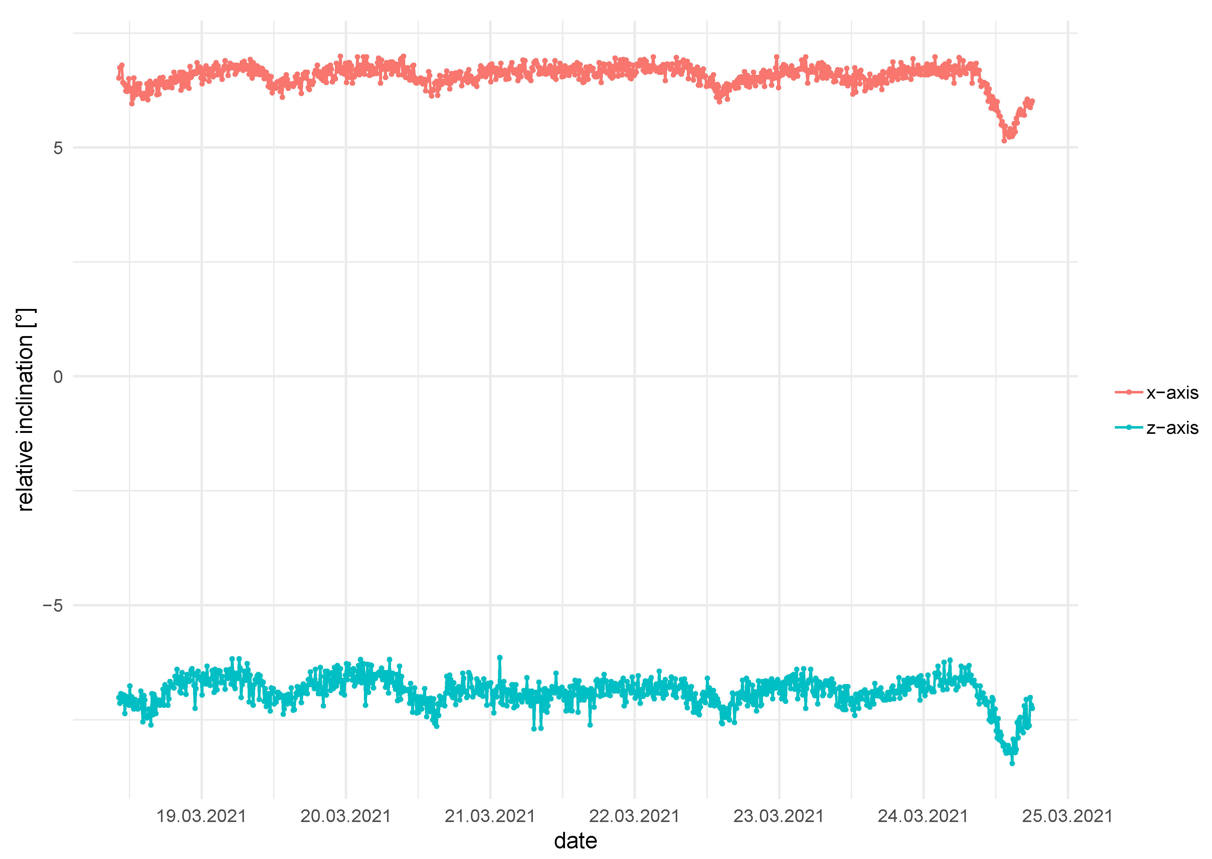 Sensors 21 02609 g007