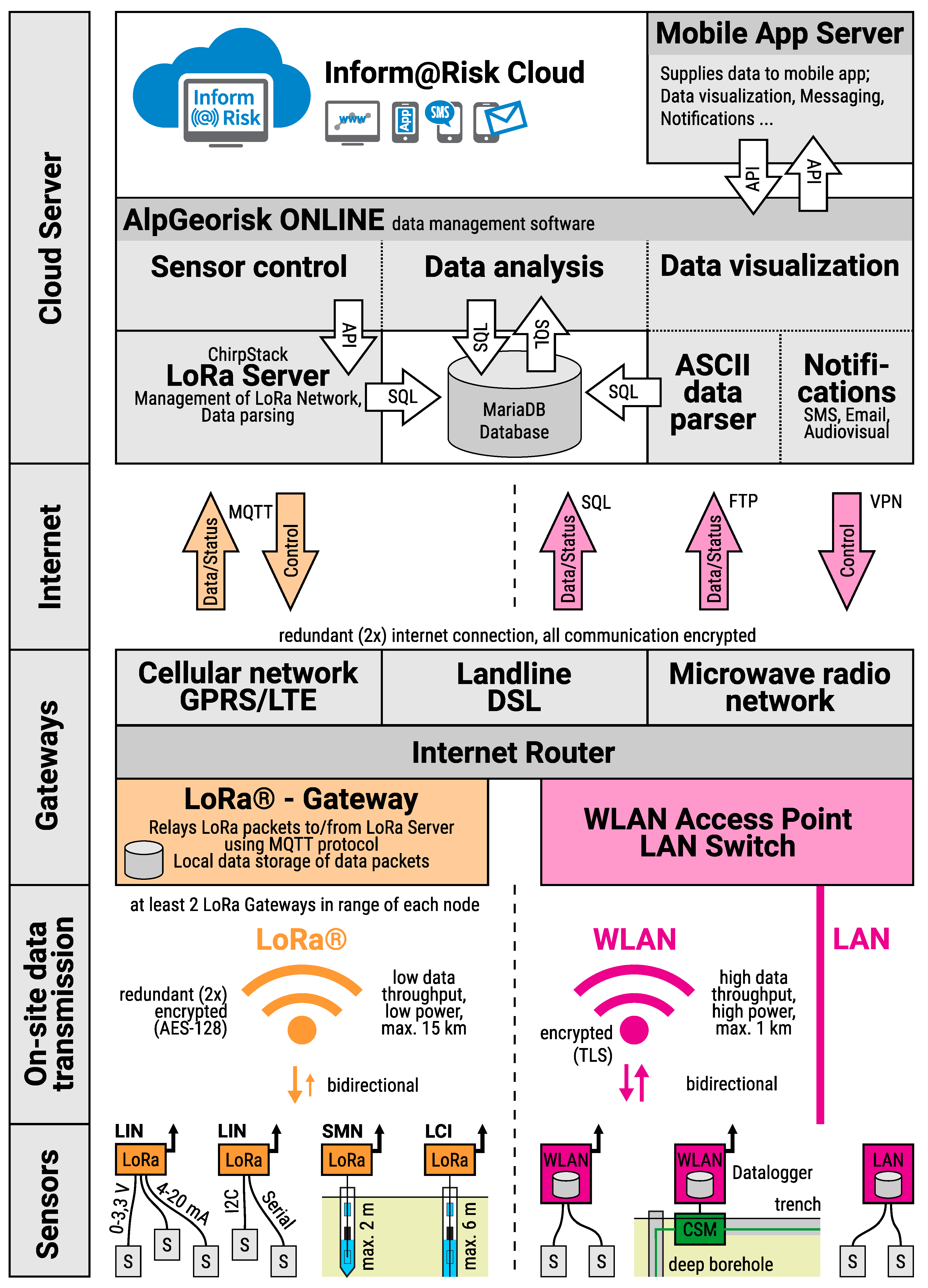 Sensors 21 02609 g008