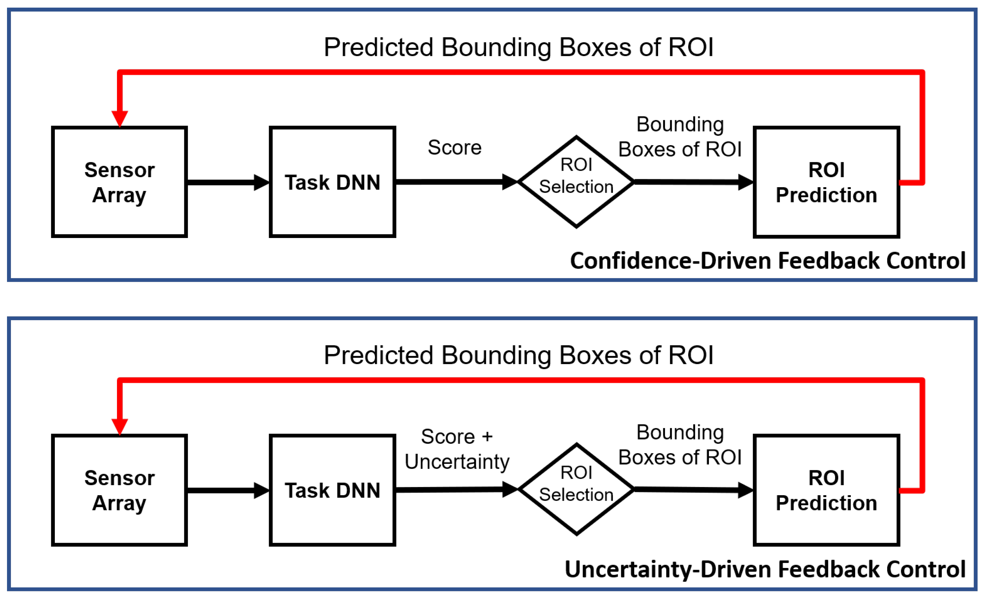 Sensors 21 02610 g002