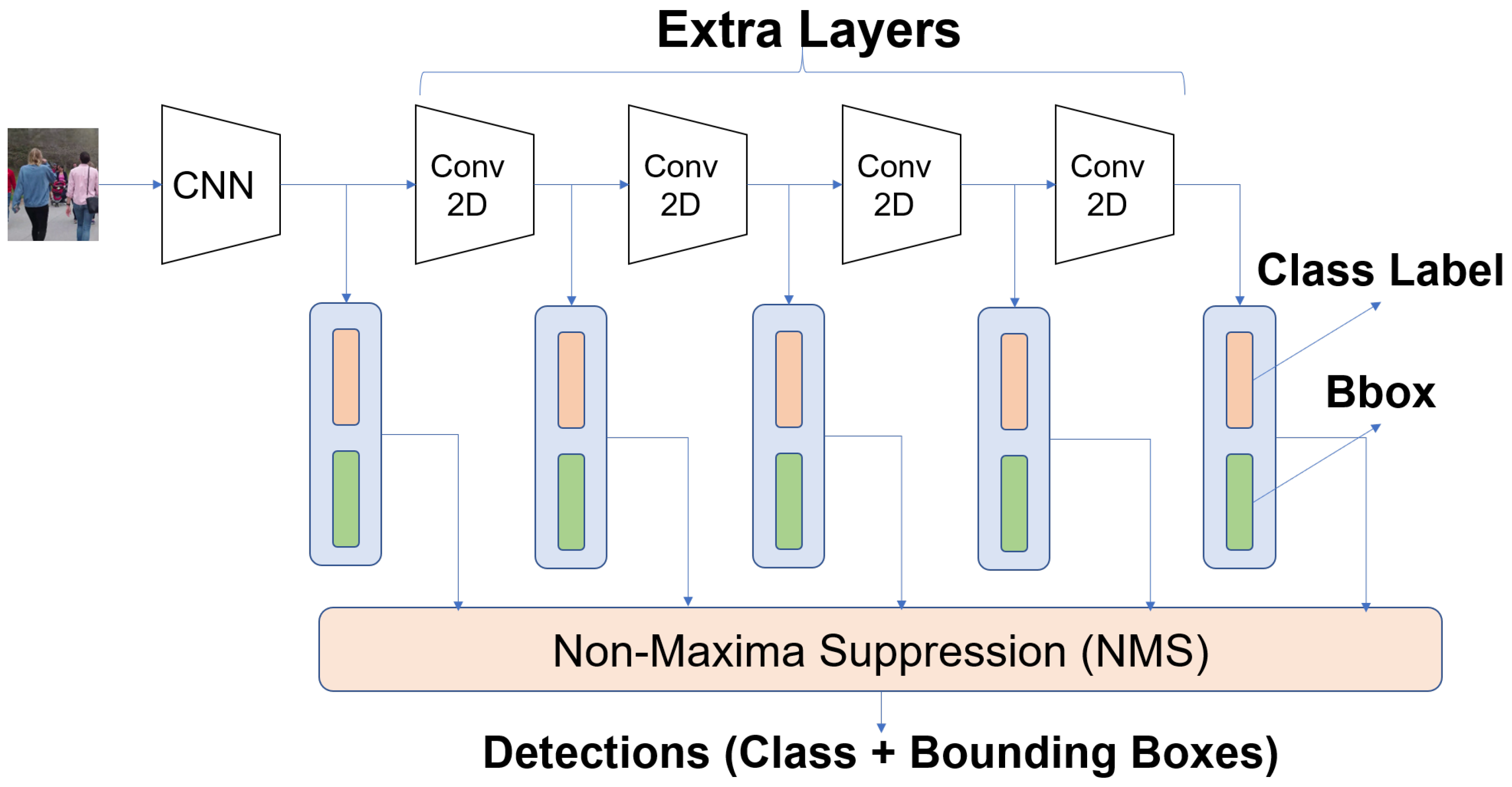 Sensors 21 02610 g004
