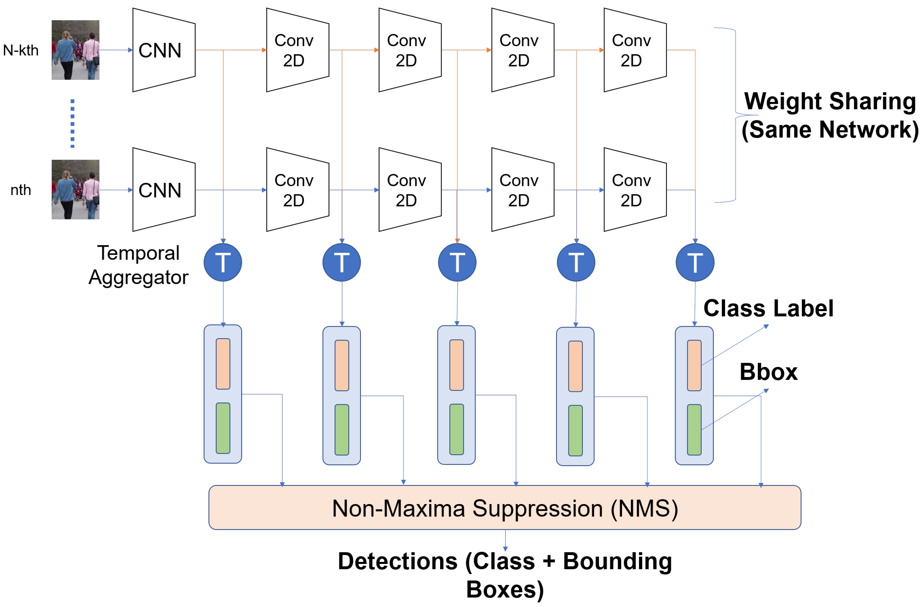 Sensors 21 02610 g005