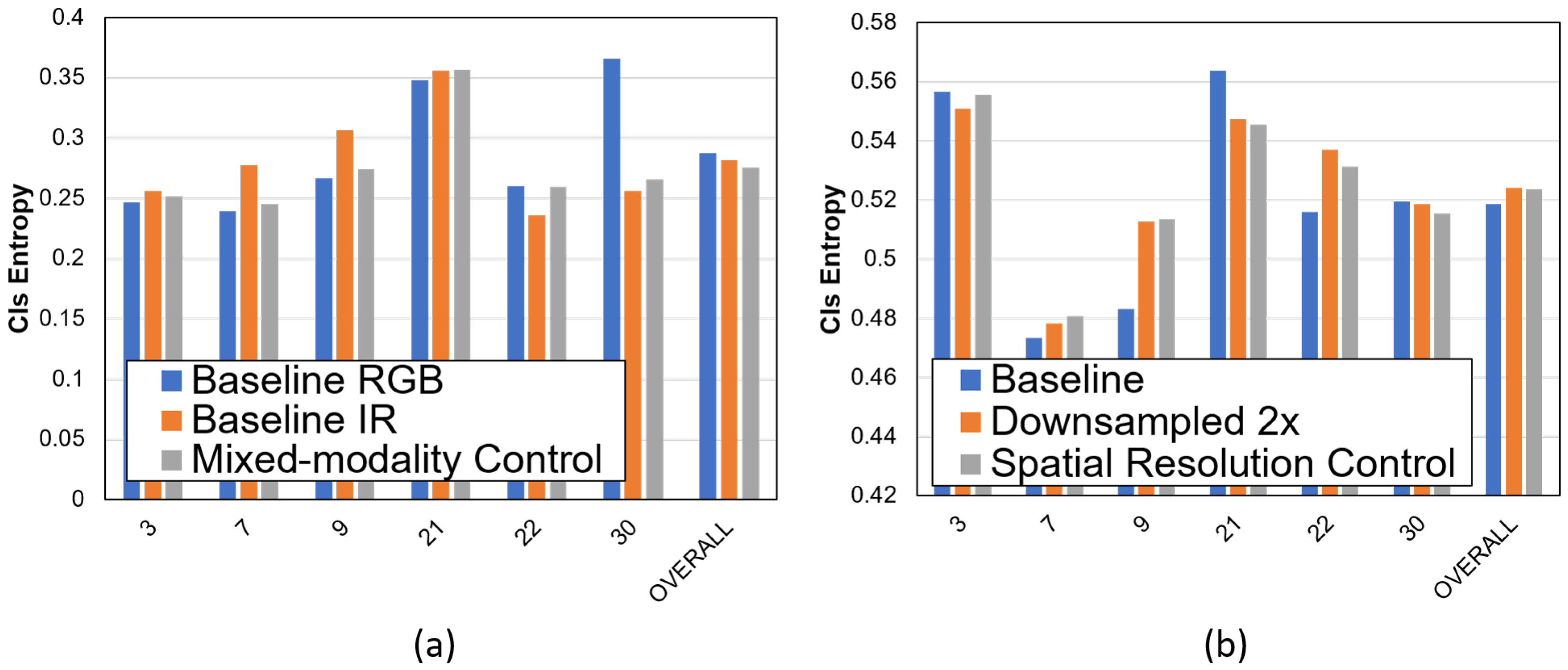 Sensors 21 02610 g011