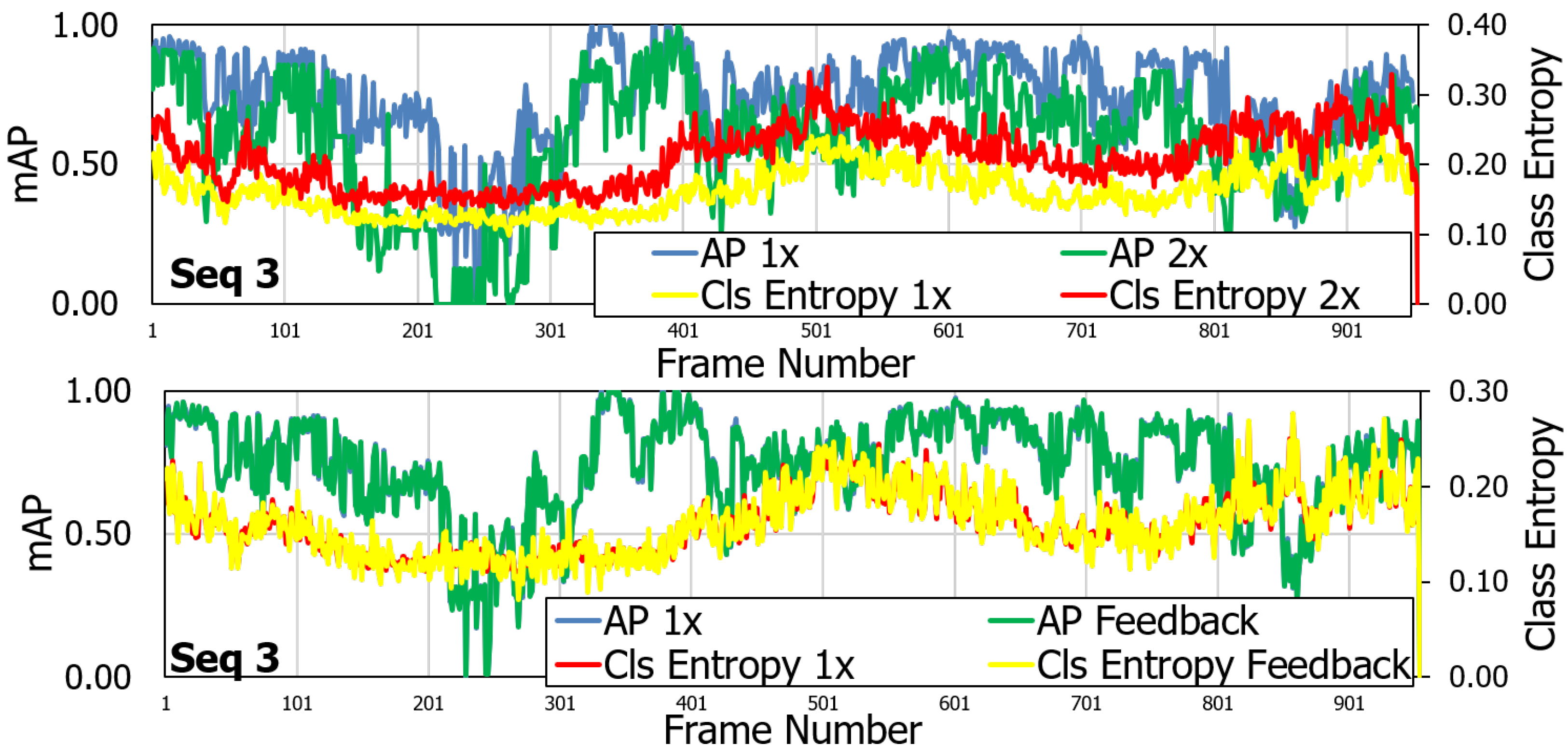 Sensors 21 02610 g012