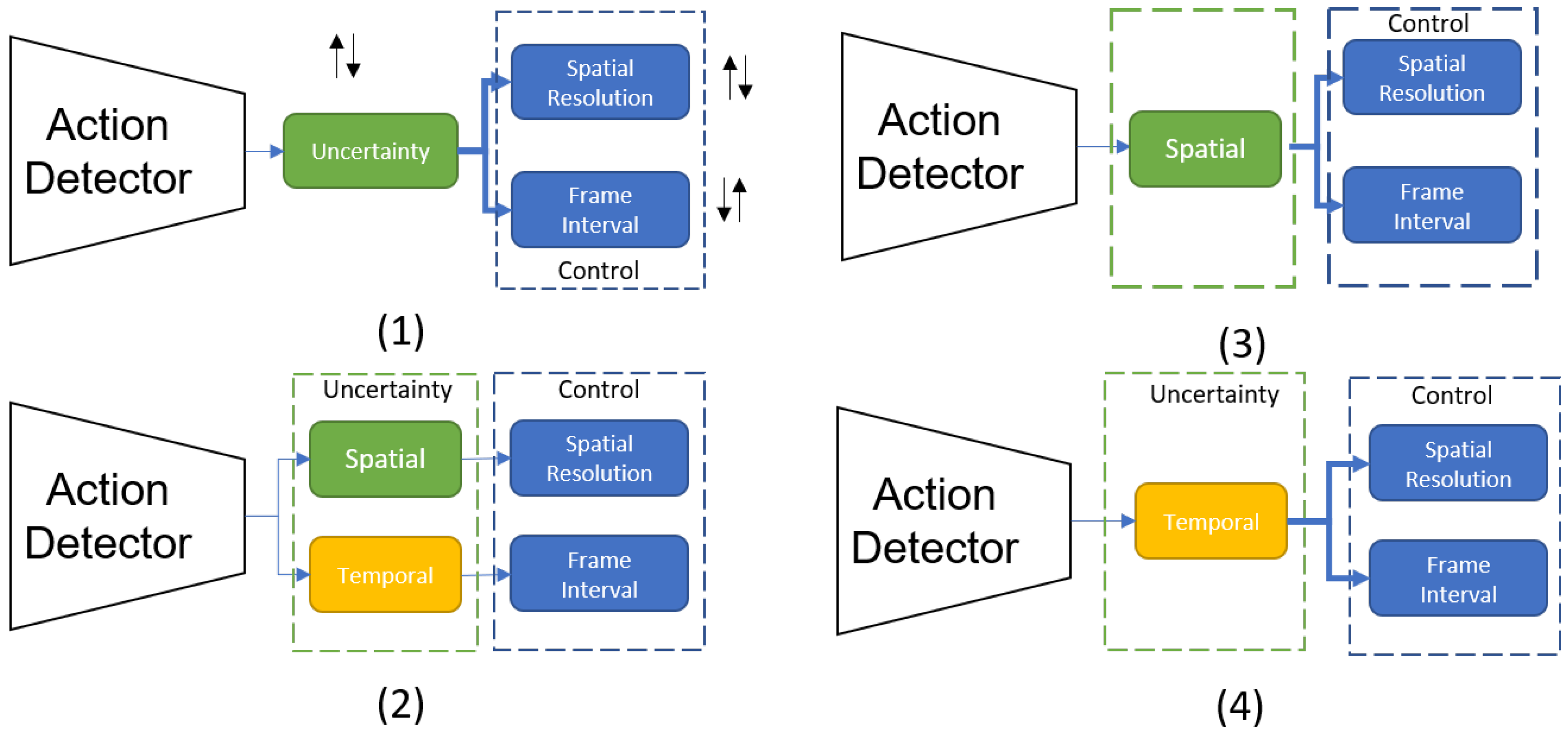 Sensors 21 02610 g018
