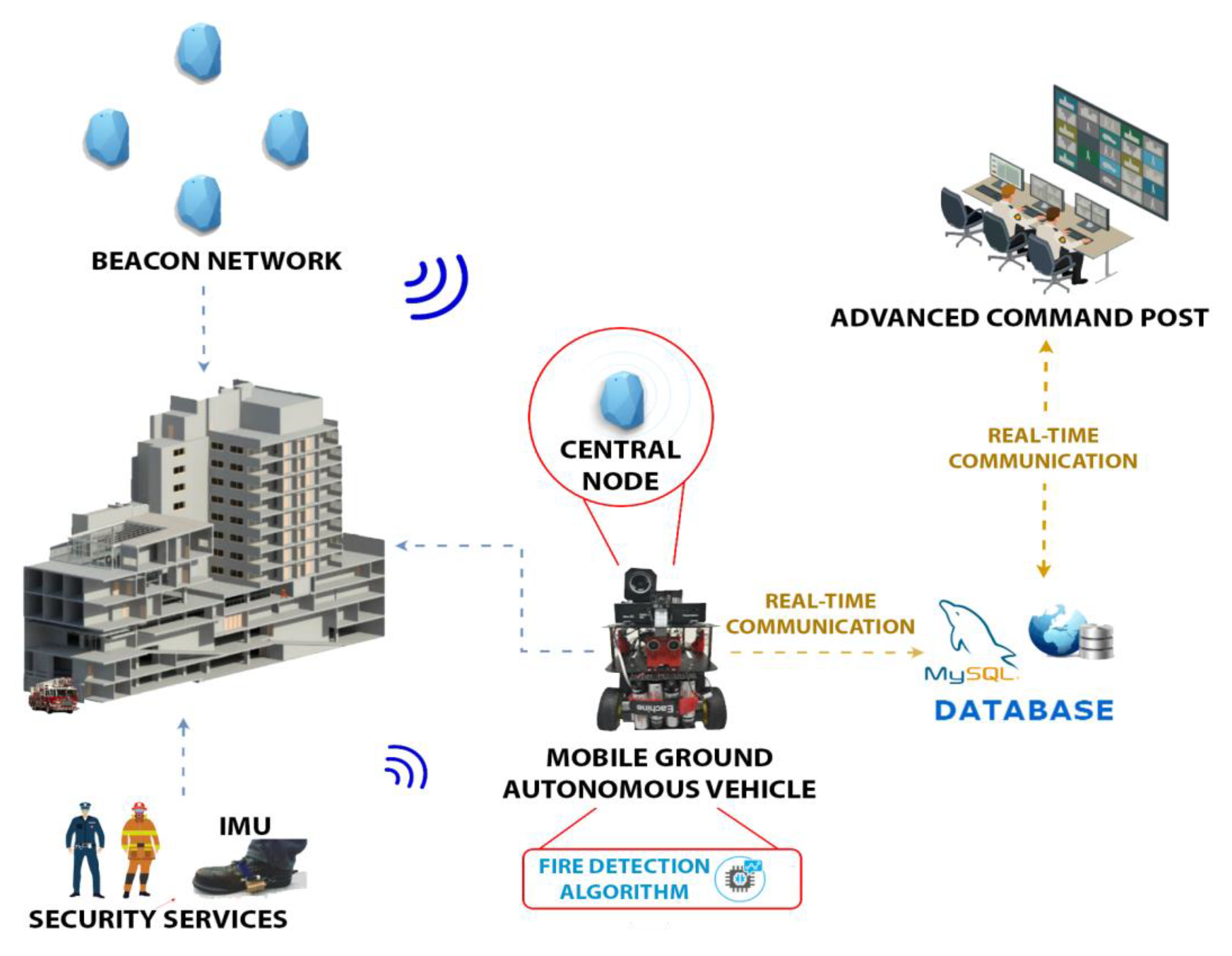 Sensors 21 02614 g001
