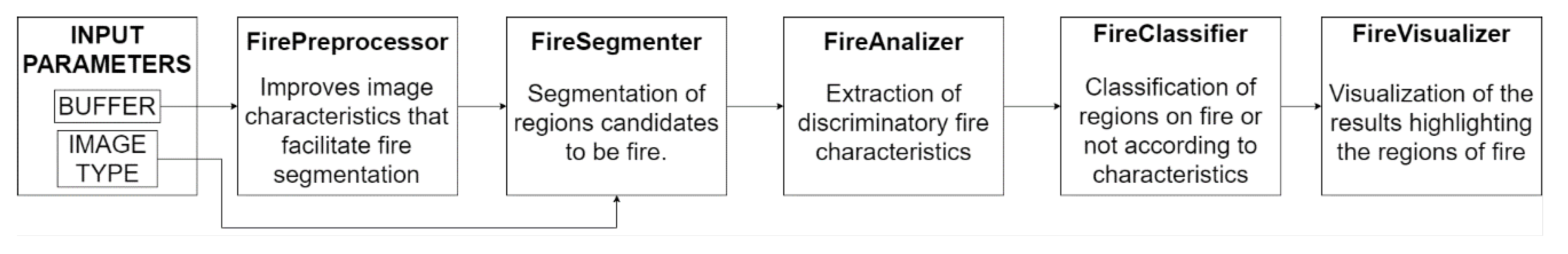 Sensors 21 02614 g002
