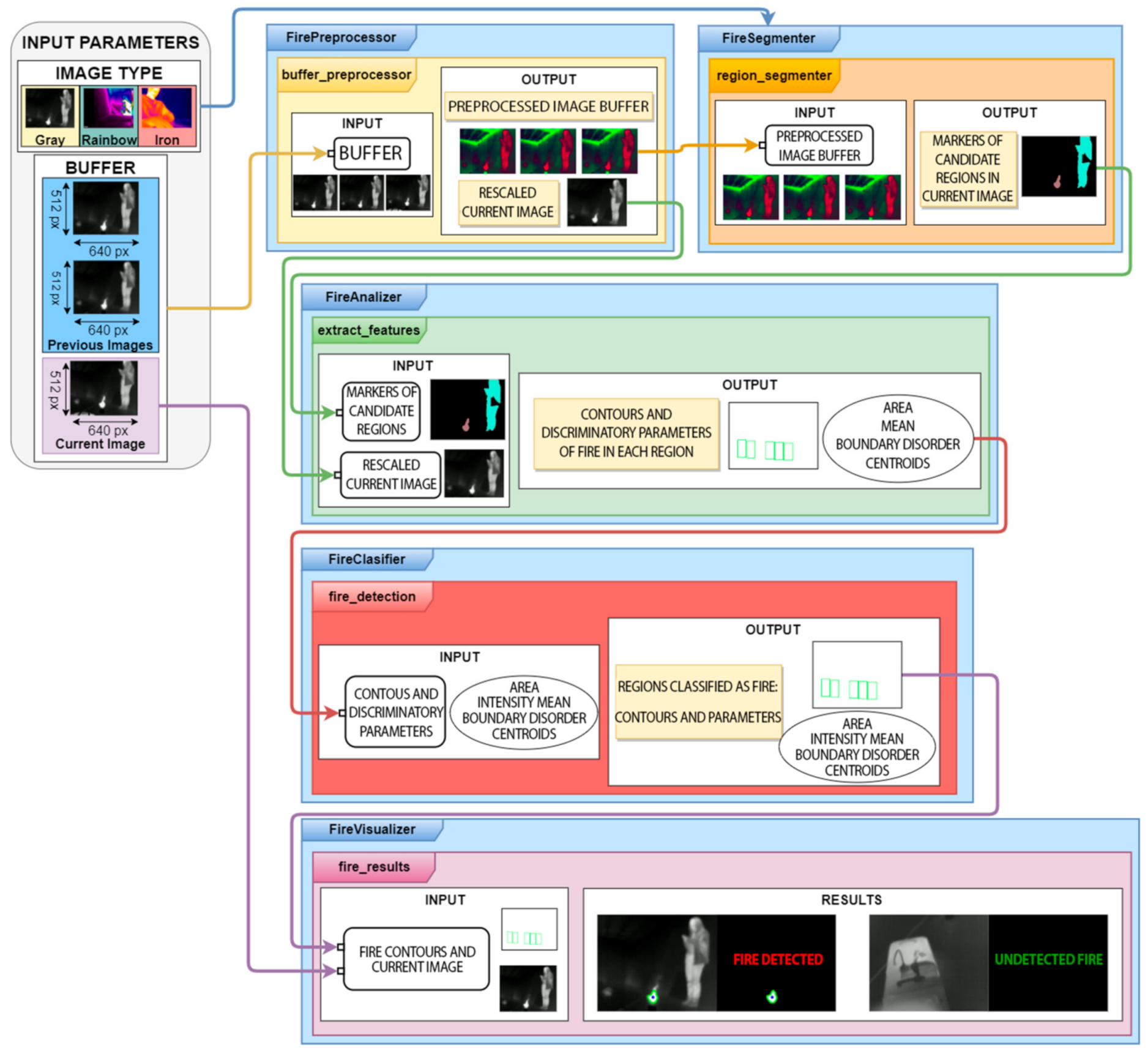 Sensors 21 02614 g003