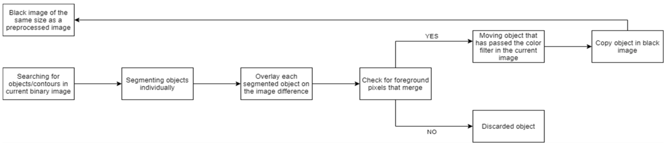 Sensors 21 02614 g005
