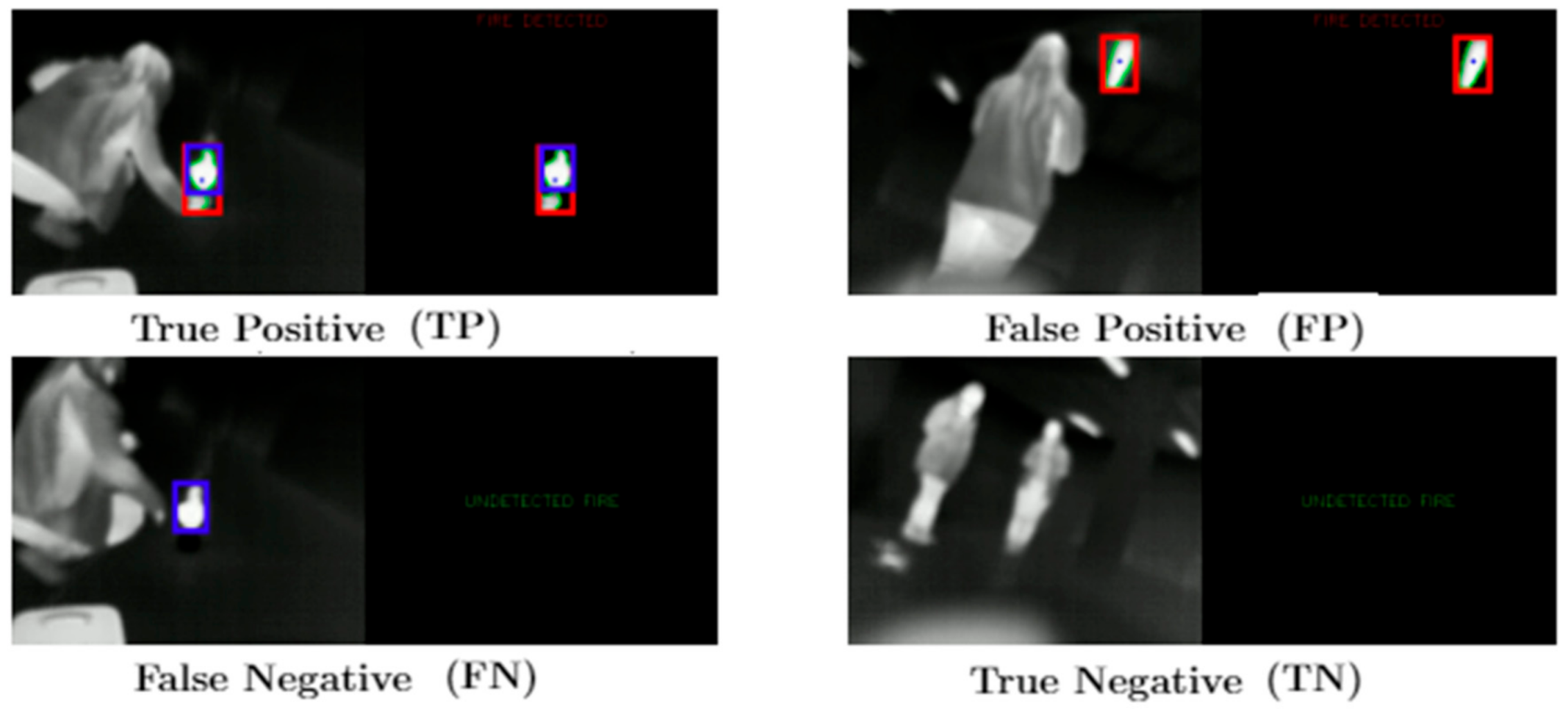 Sensors 21 02614 g006
