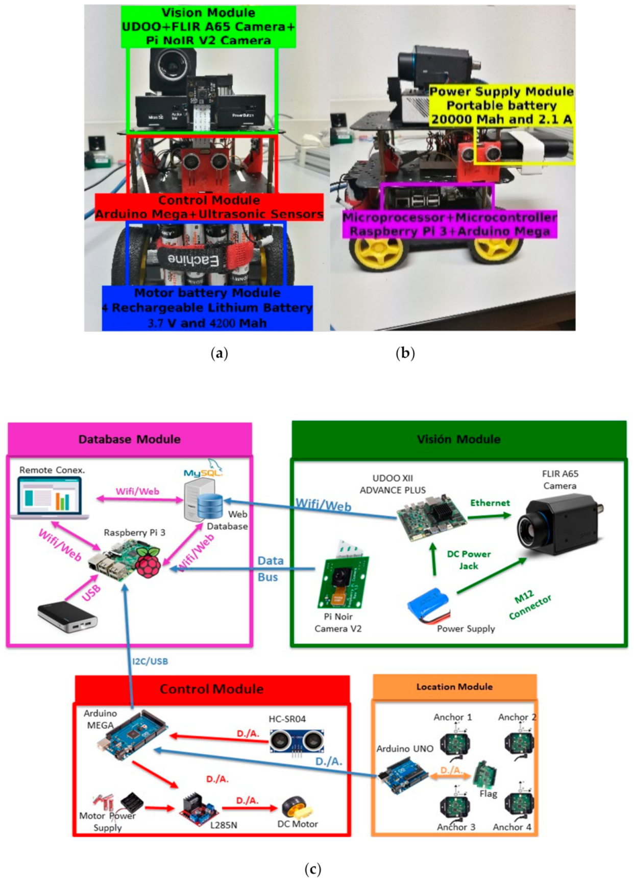 Sensors 21 02614 g007