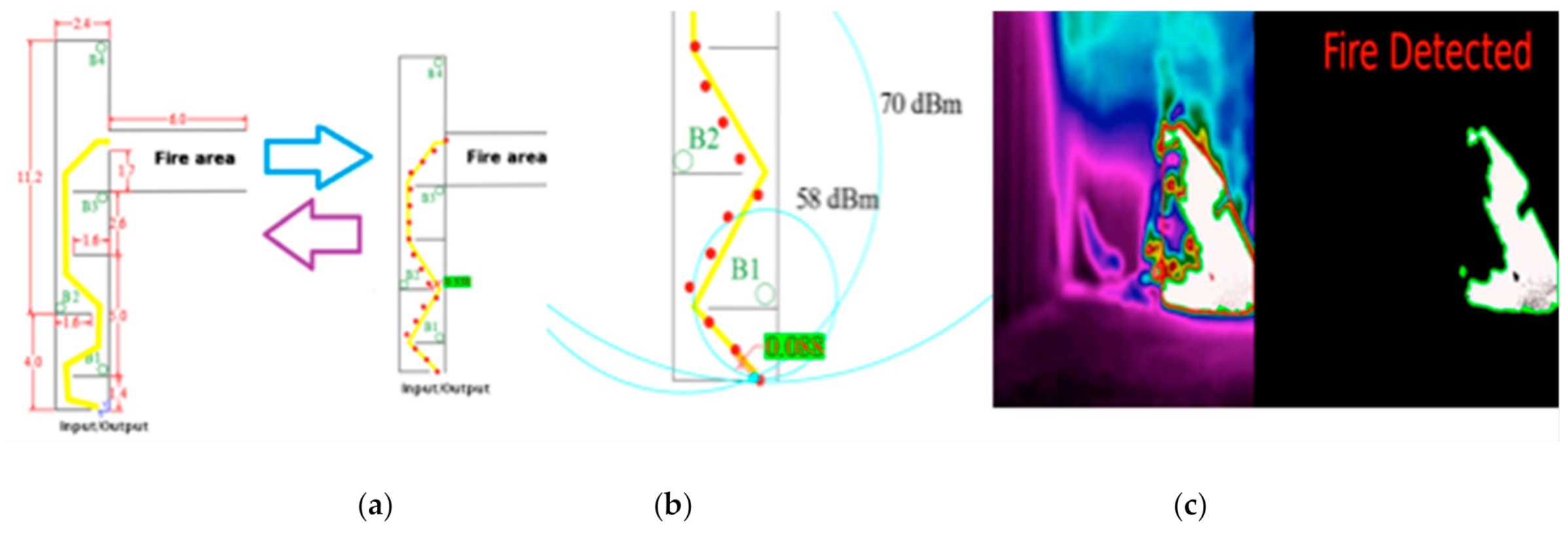 Sensors 21 02614 g015